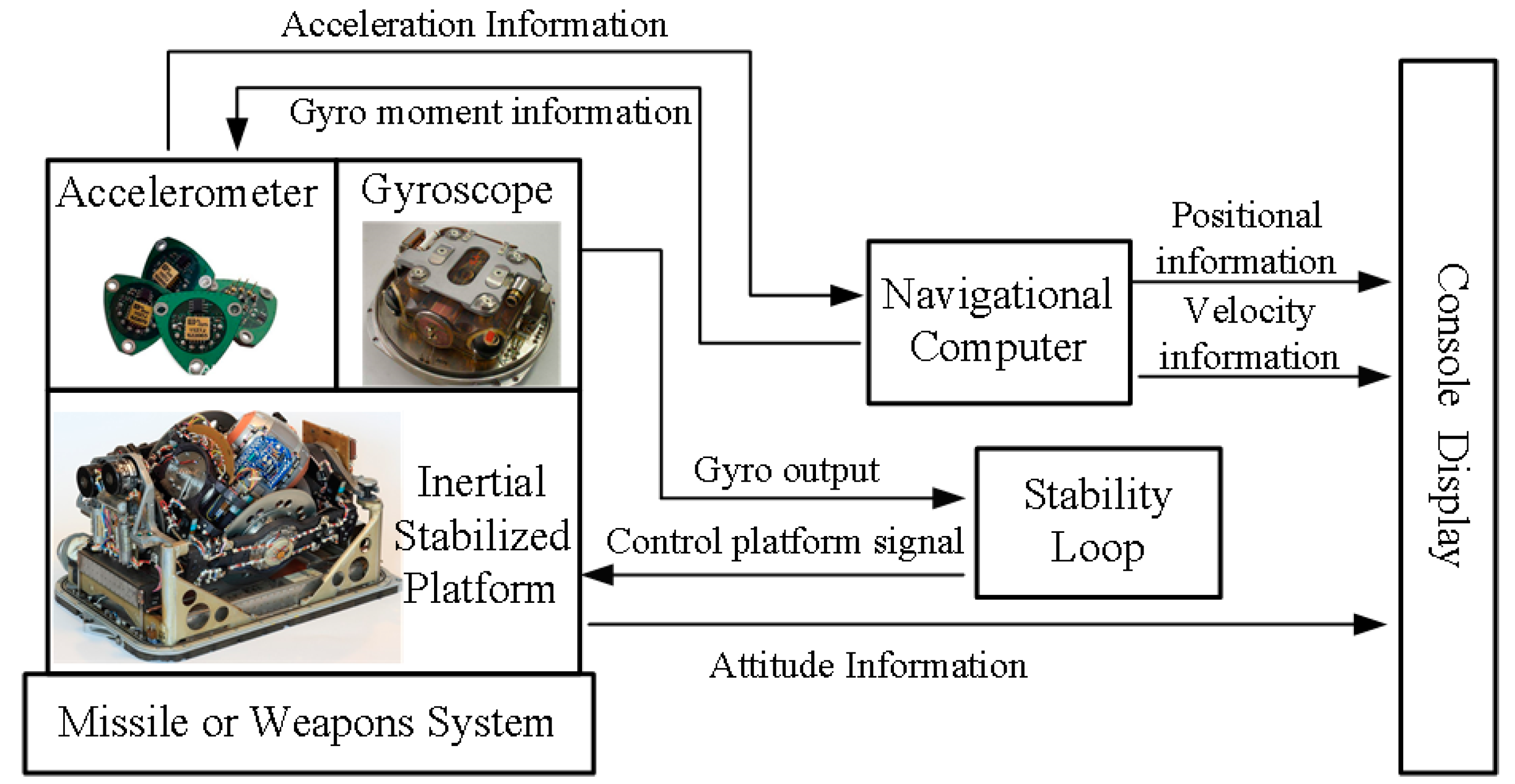Remotesensing 13 04864 g002 550