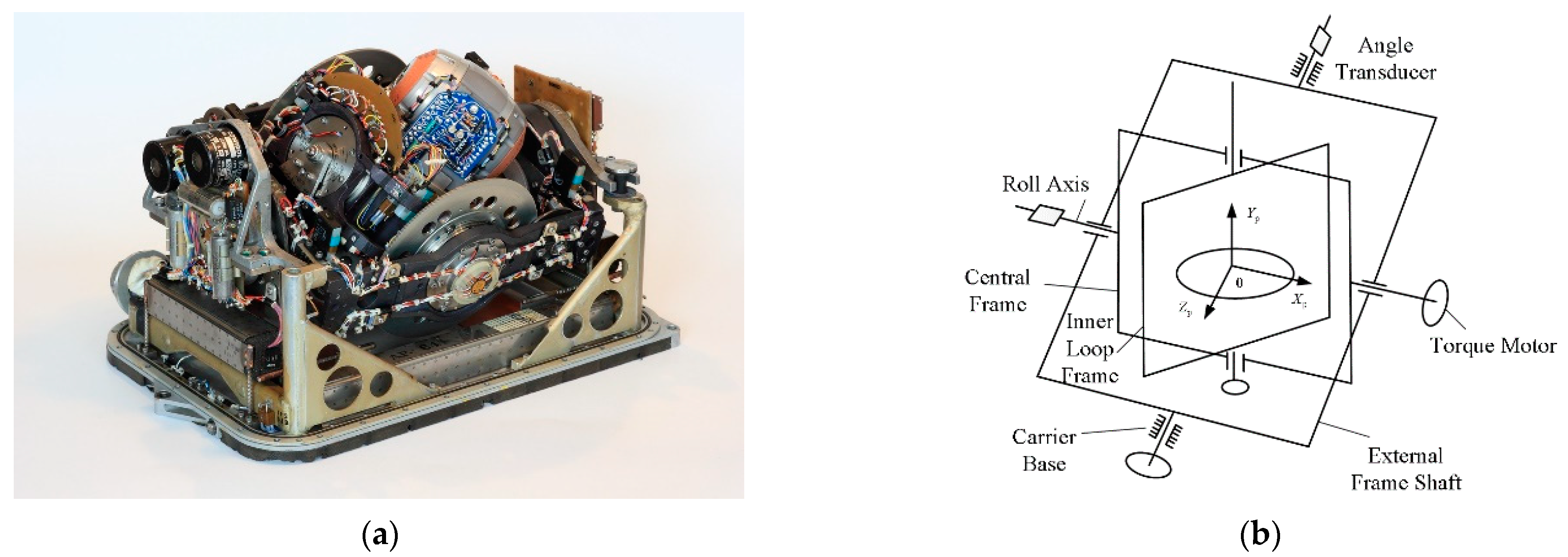 Remotesensing 13 04864 g003 550