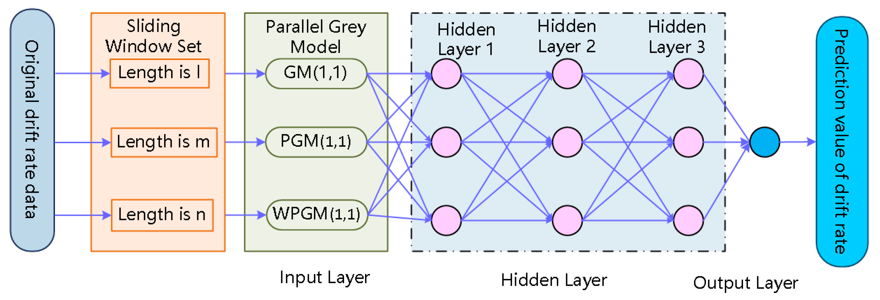 Remotesensing 13 04864 g004 550