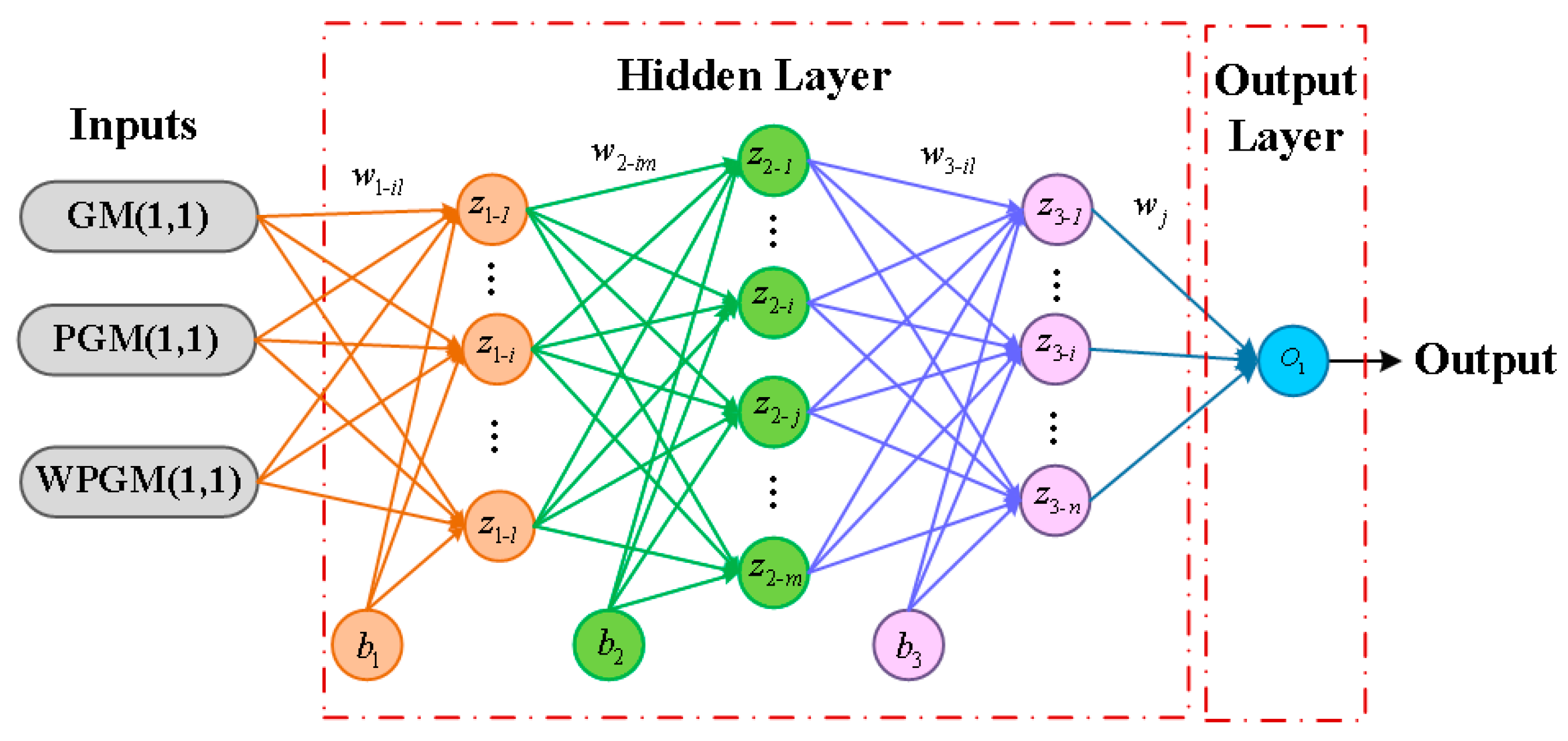 Remotesensing 13 04864 g005 550