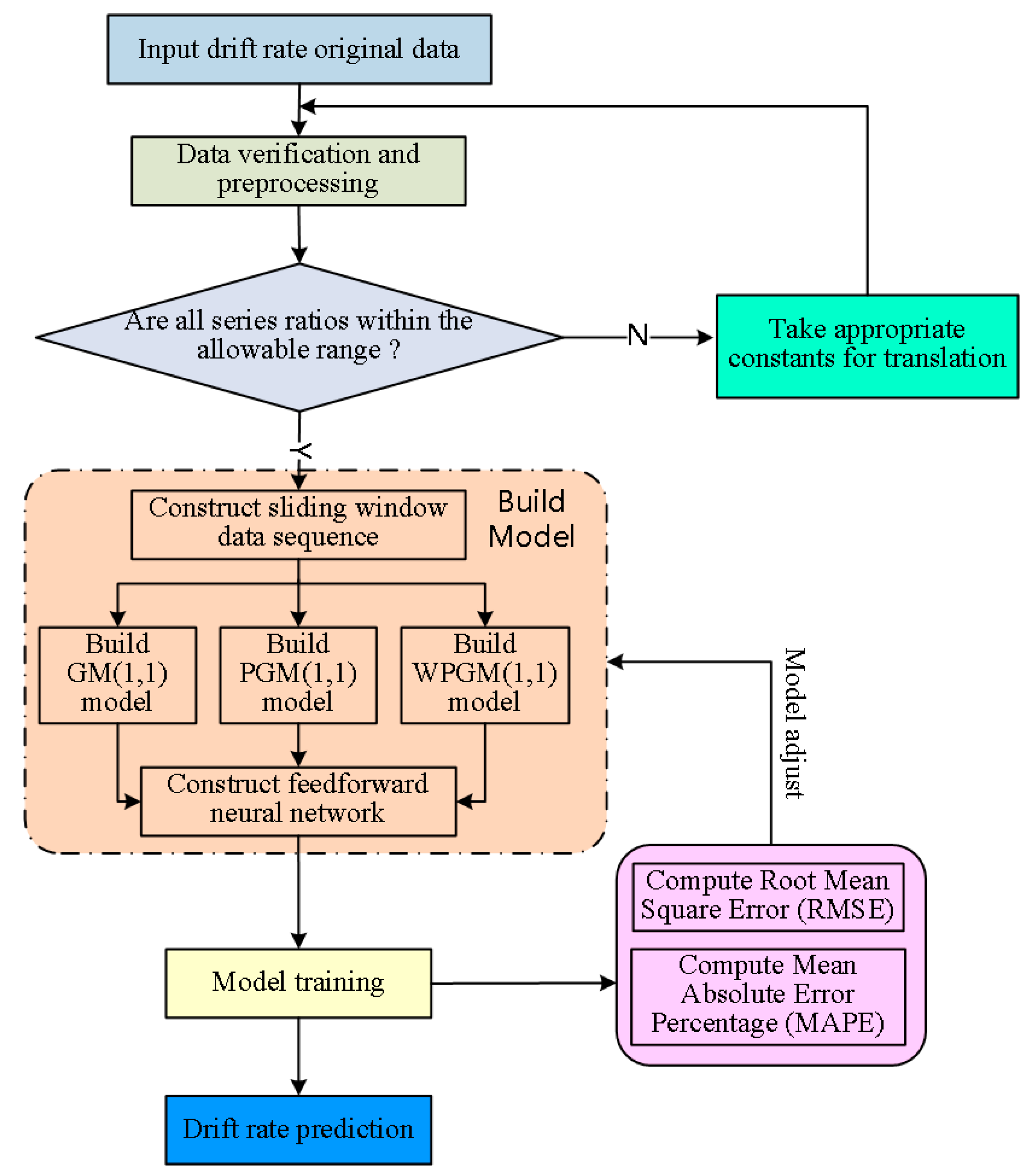 Remotesensing 13 04864 g006 550