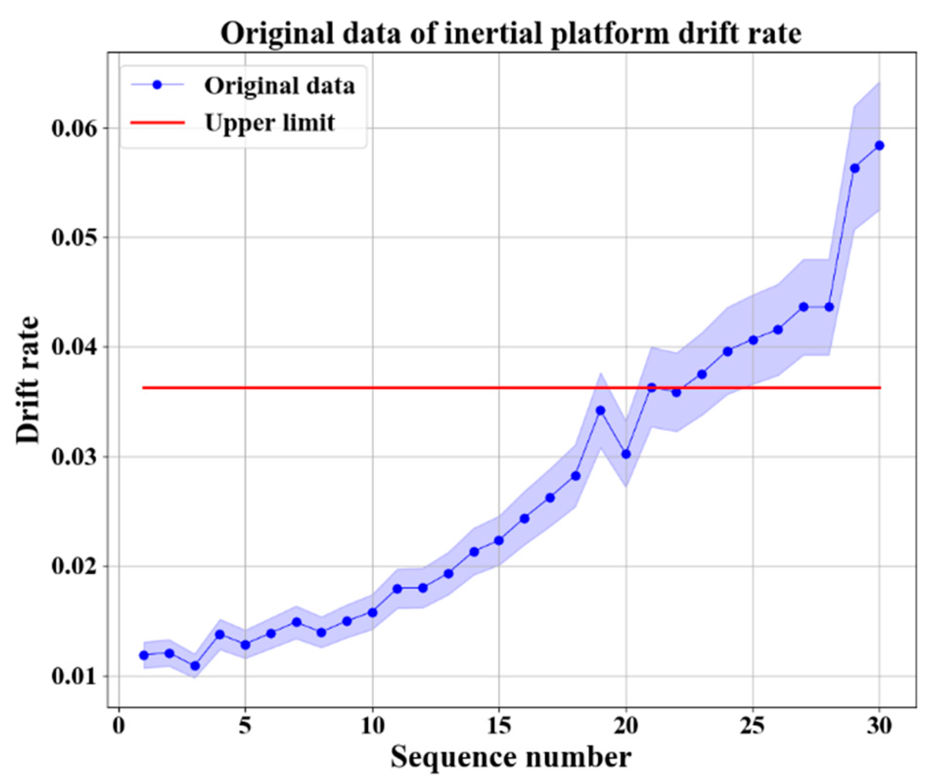 Remotesensing 13 04864 g007 550