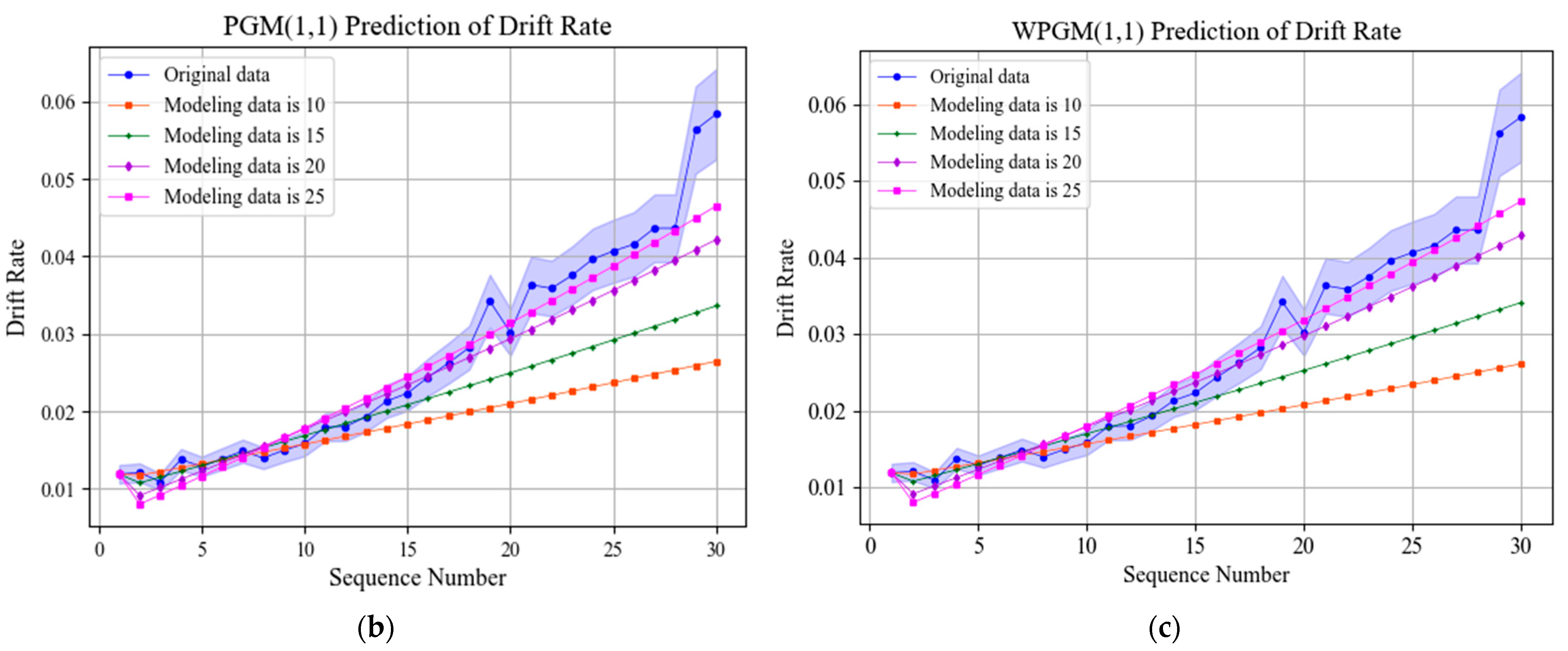 Remotesensing 13 04864 g008b 550