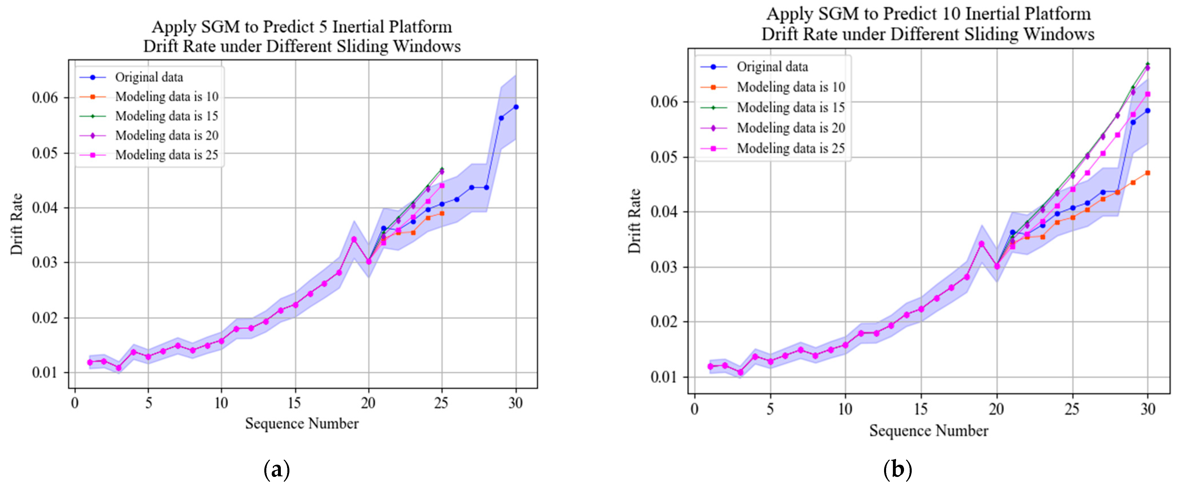 Remotesensing 13 04864 g009 550