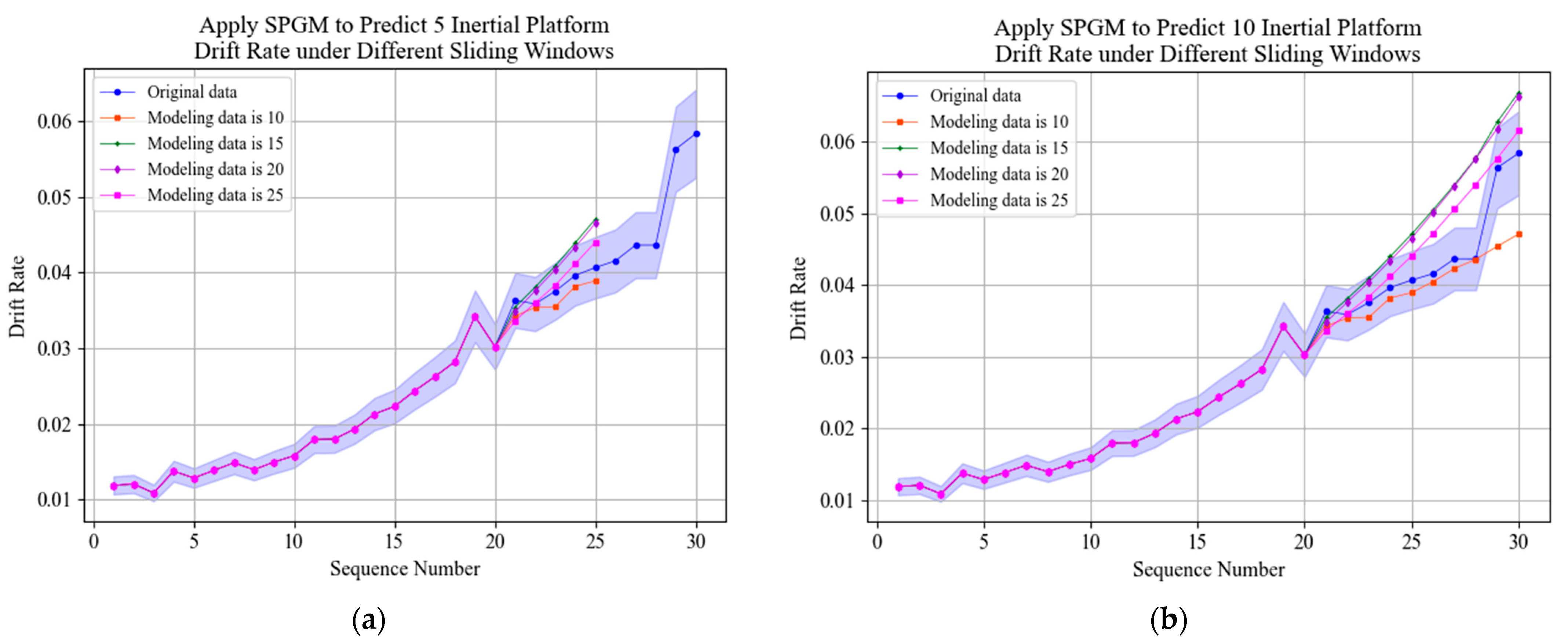 Remotesensing 13 04864 g010 550
