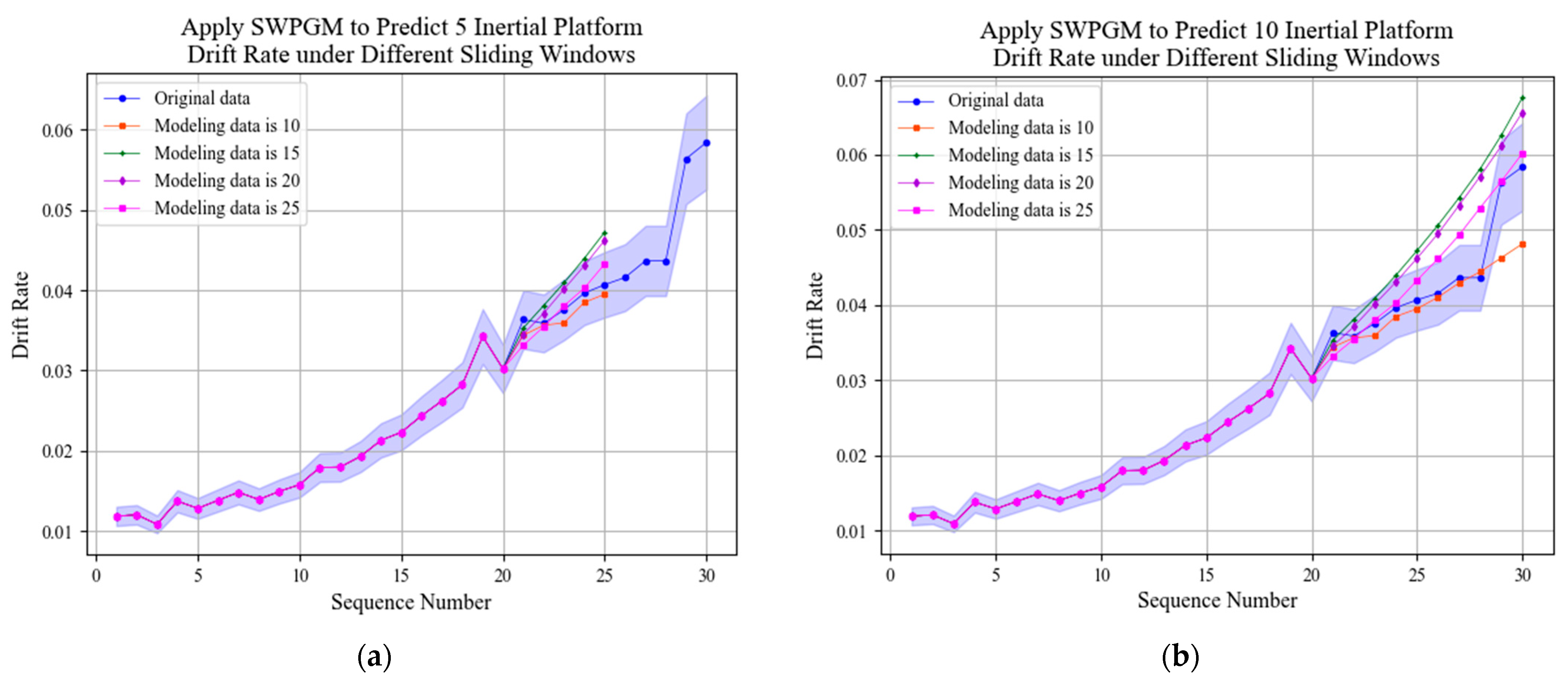 Remotesensing 13 04864 g011 550