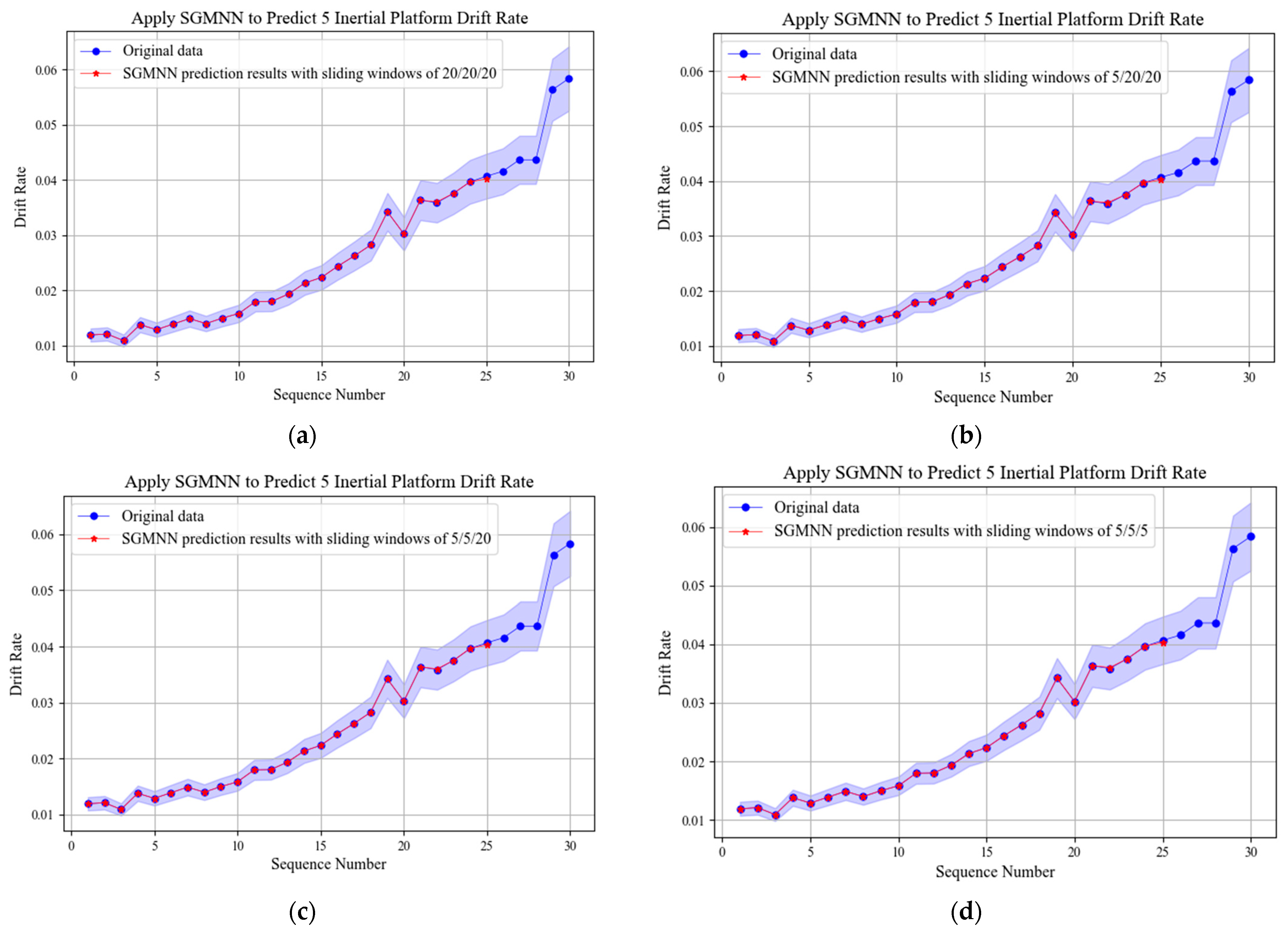 Remotesensing 13 04864 g012 550