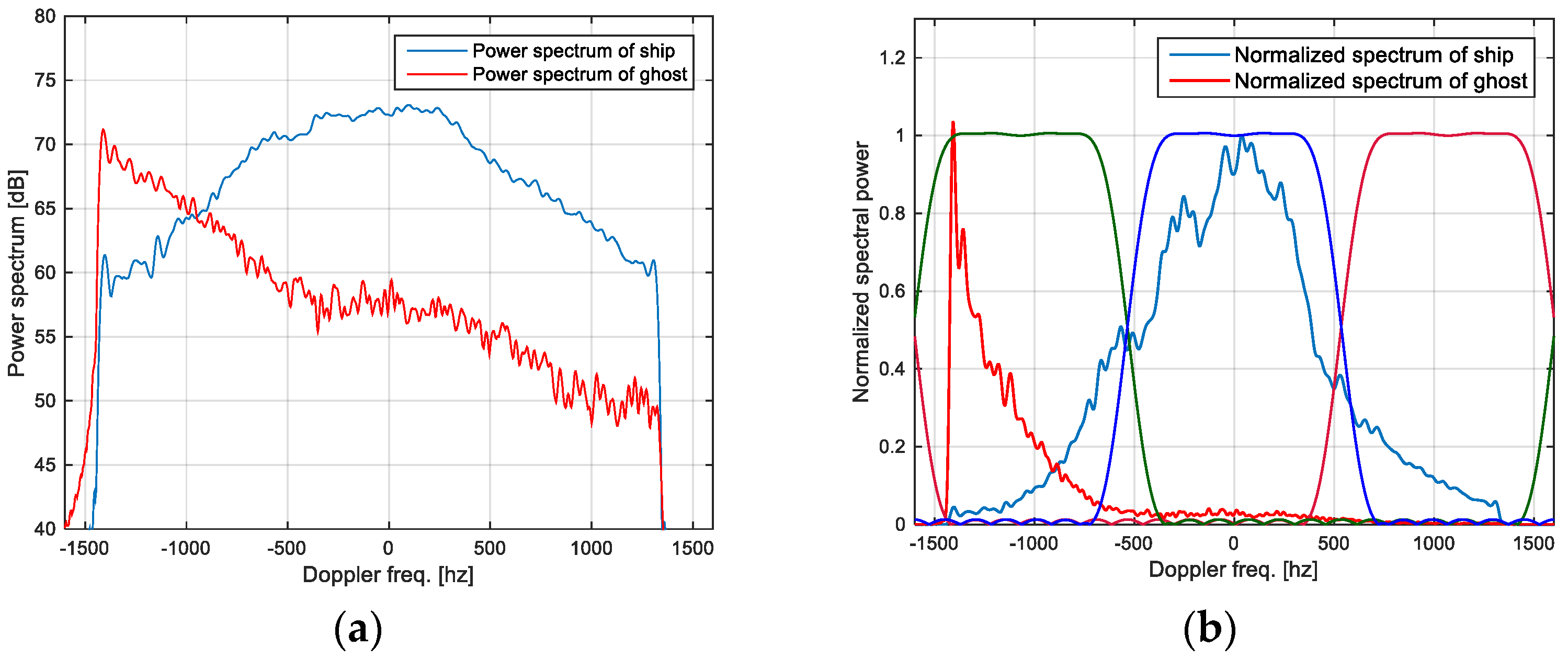 Remotesensing 13 04865 g001 550