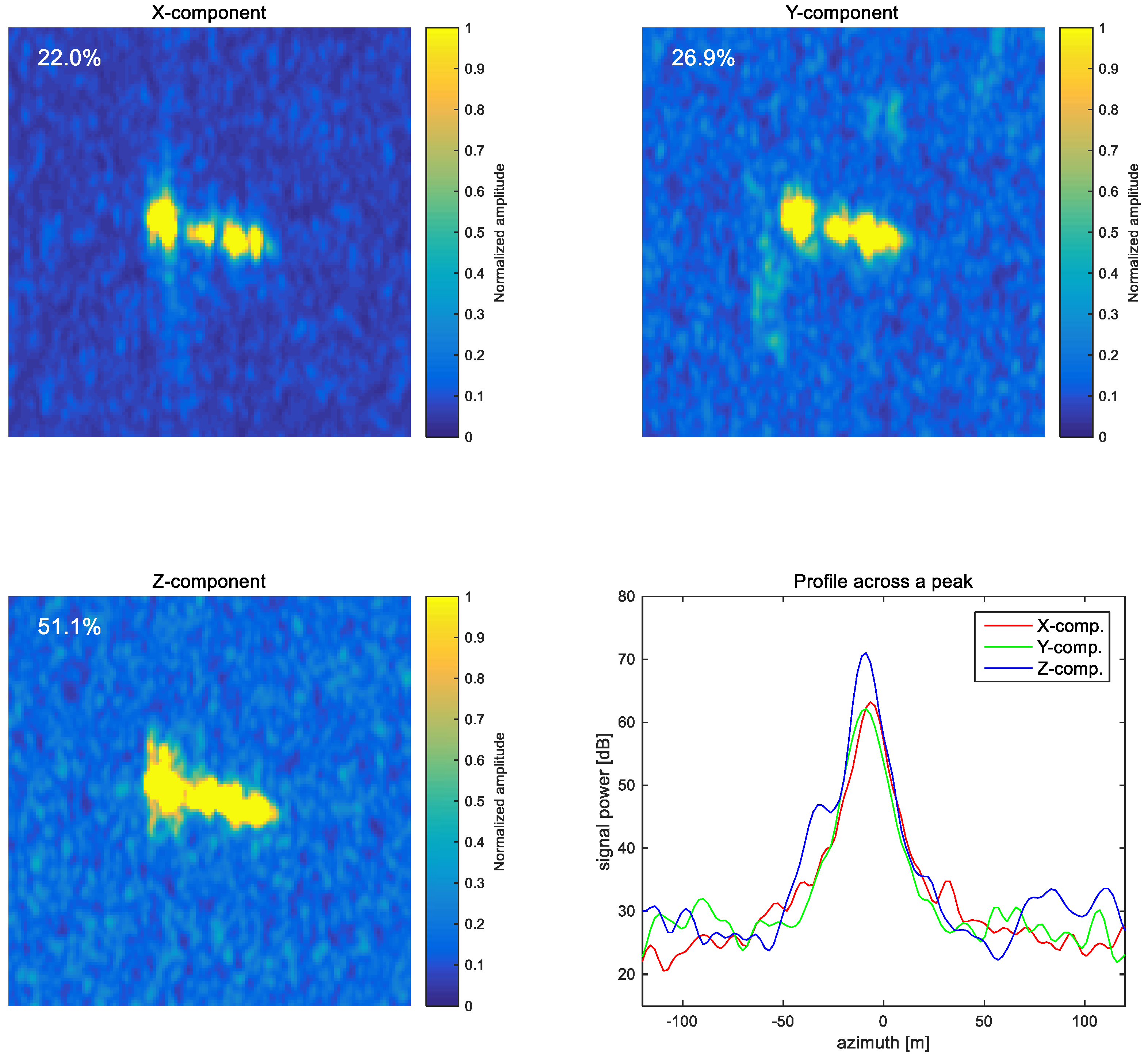 Remotesensing 13 04865 g004 550