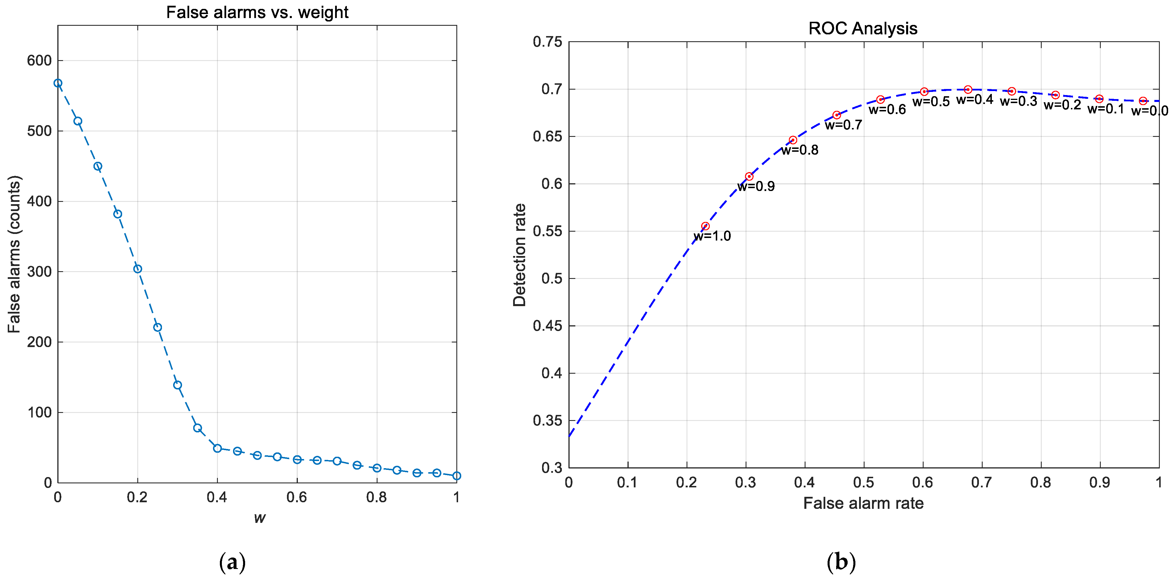 Remotesensing 13 04865 g010 550
