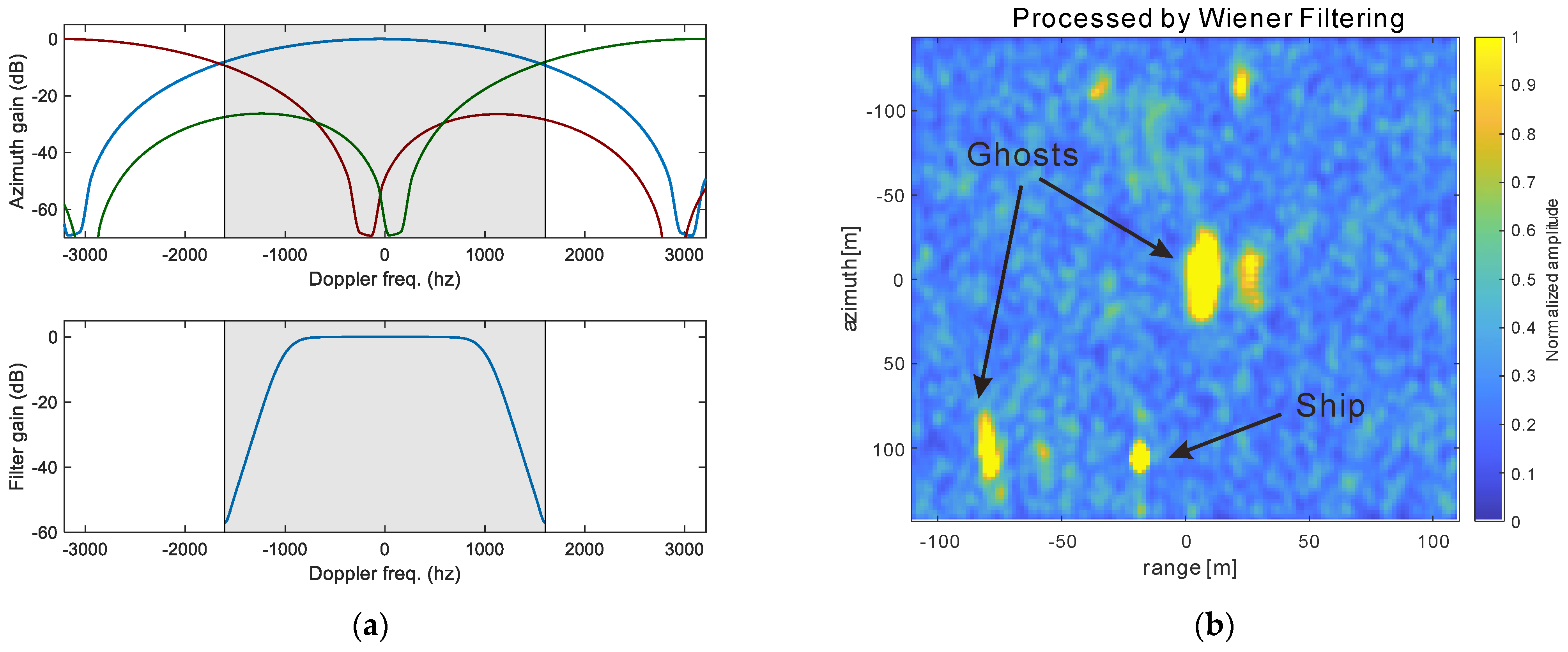 Remotesensing 13 04865 g011 550