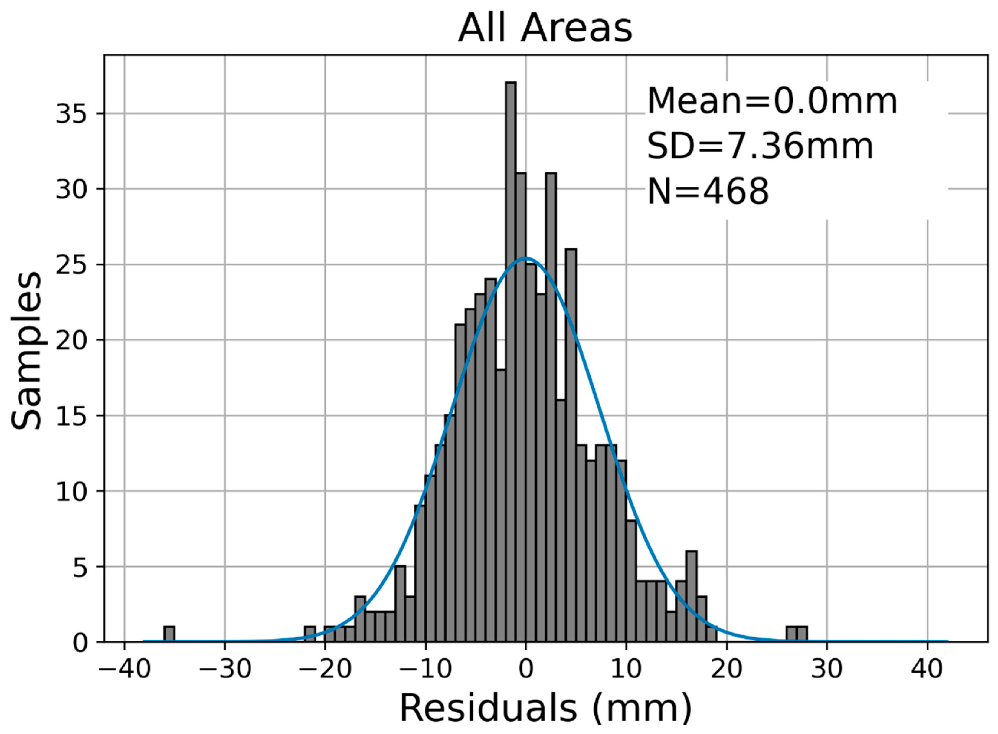 Remotesensing 13 04866 g004 550