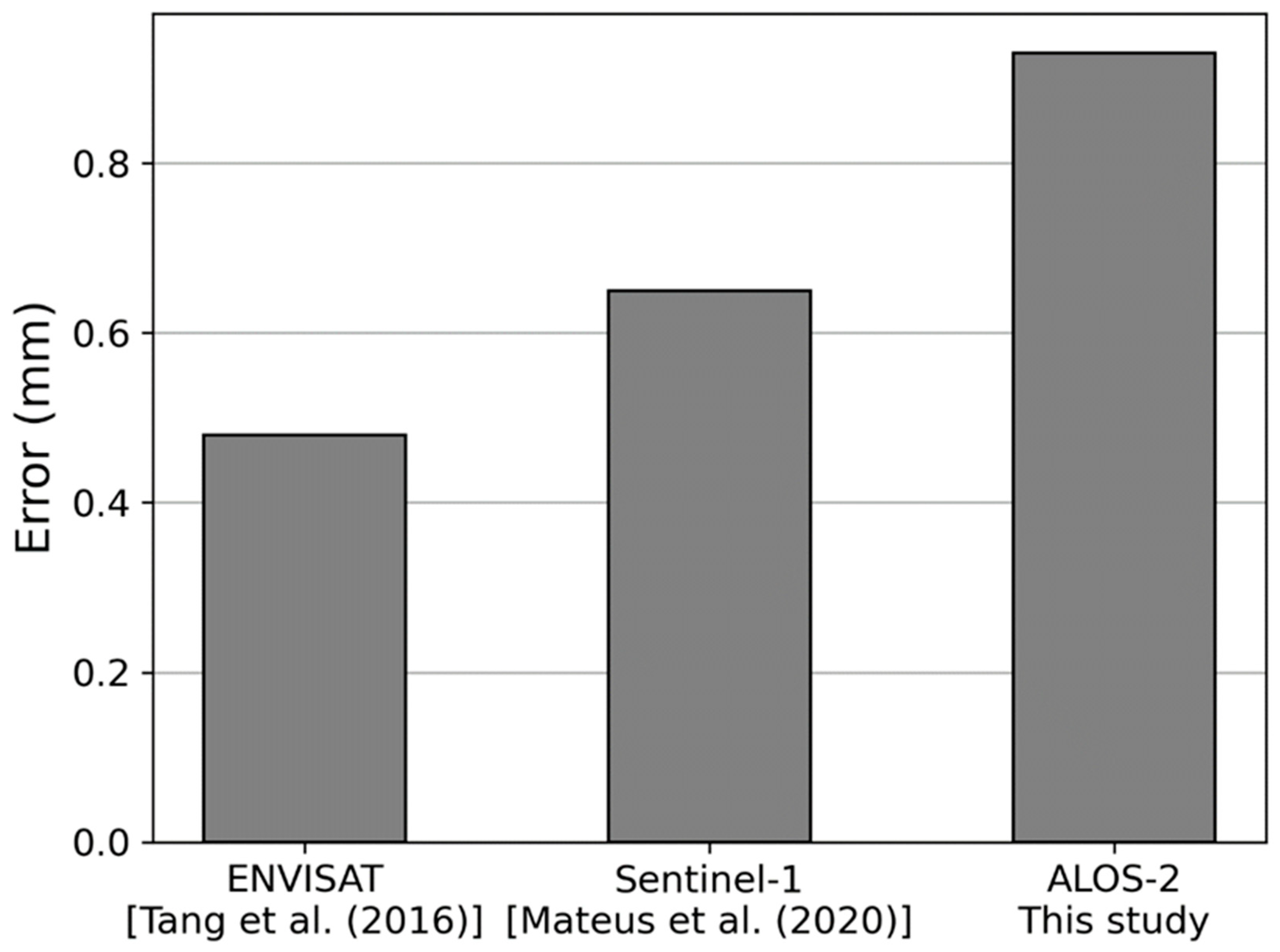 Remotesensing 13 04866 g005 550