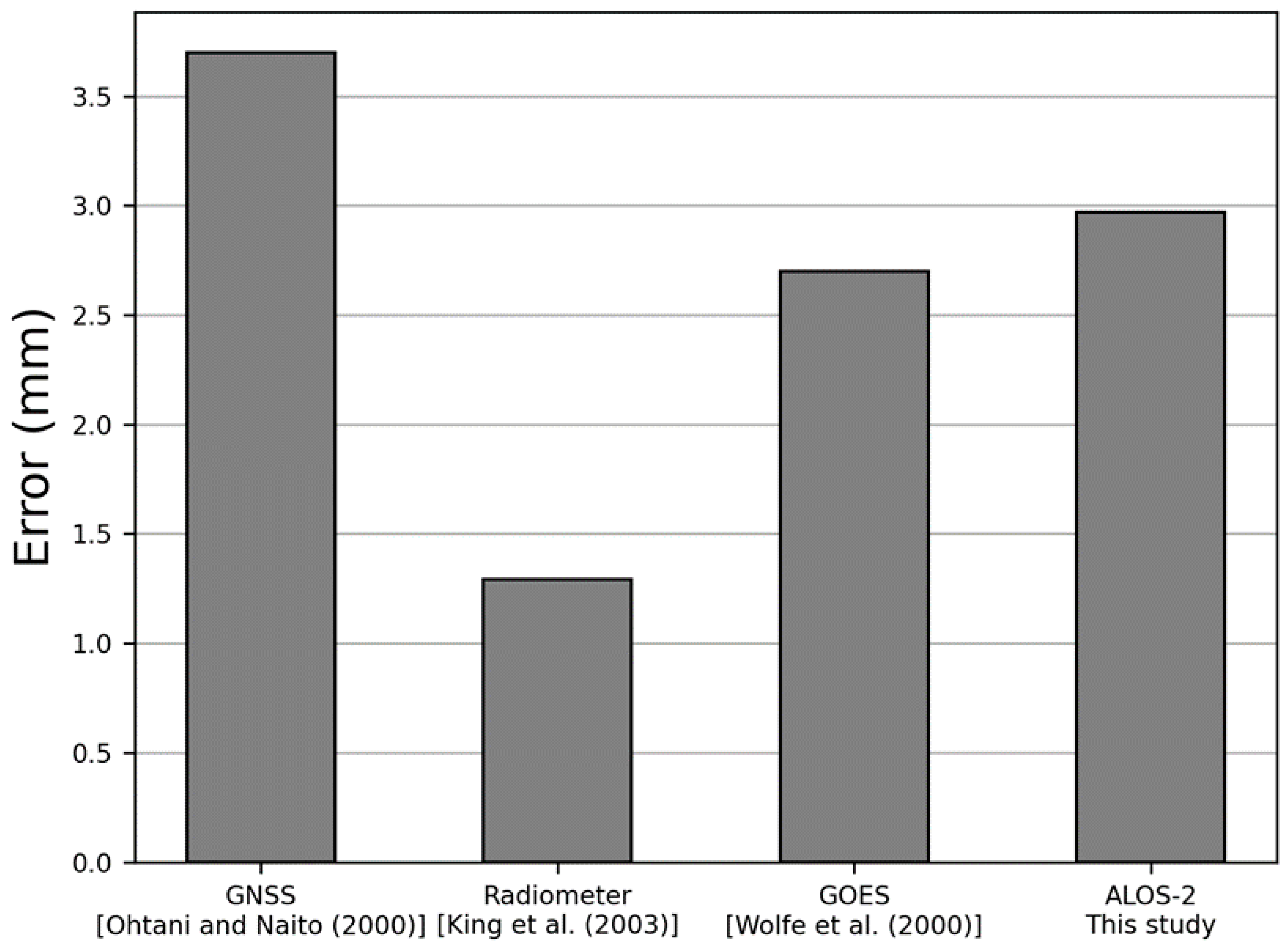 Remotesensing 13 04866 g006 550