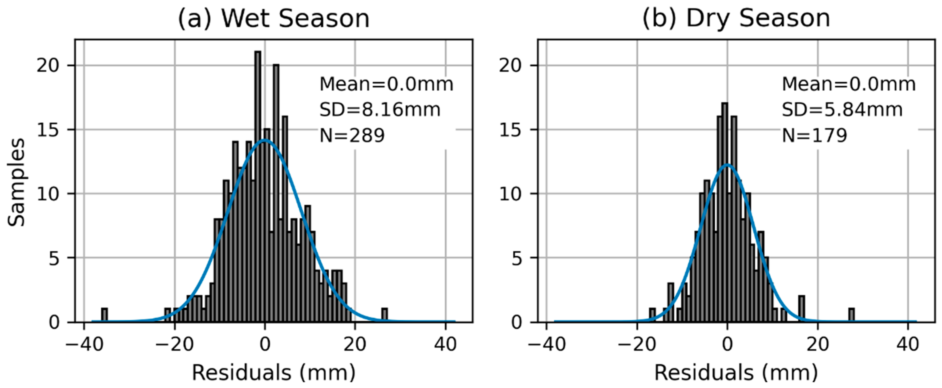 Remotesensing 13 04866 g007 550
