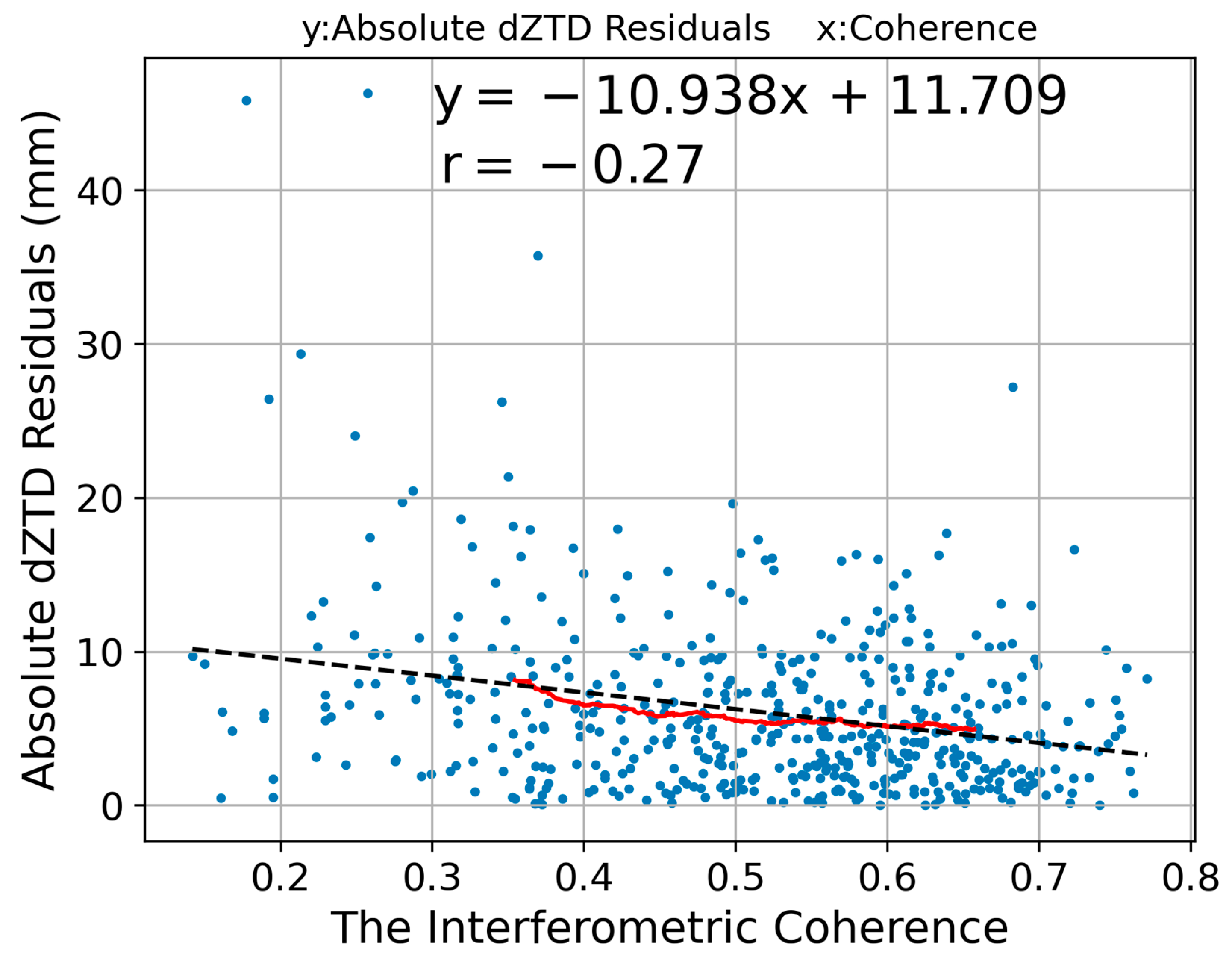 Remotesensing 13 04866 g008 550