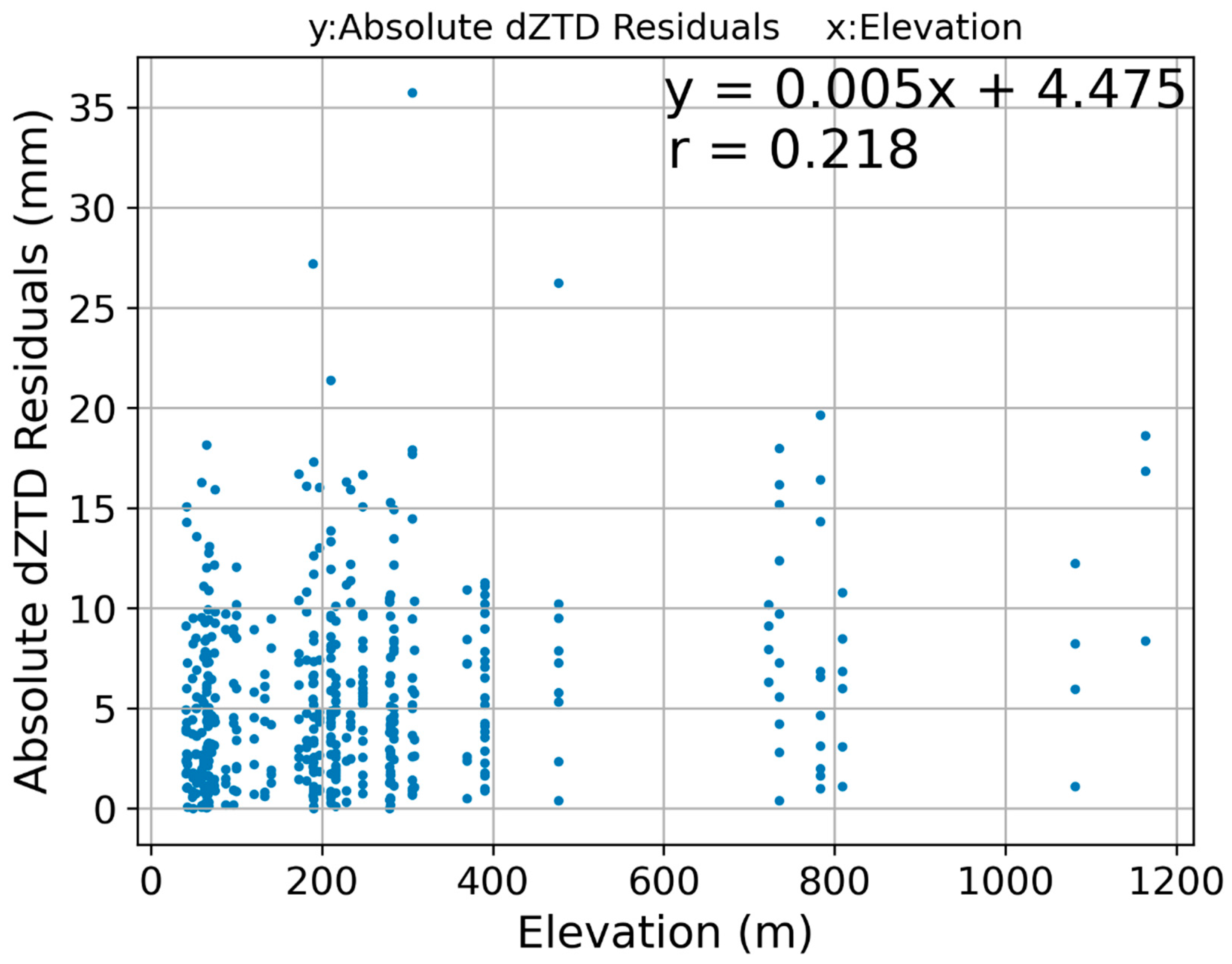 Remotesensing 13 04866 g009 550