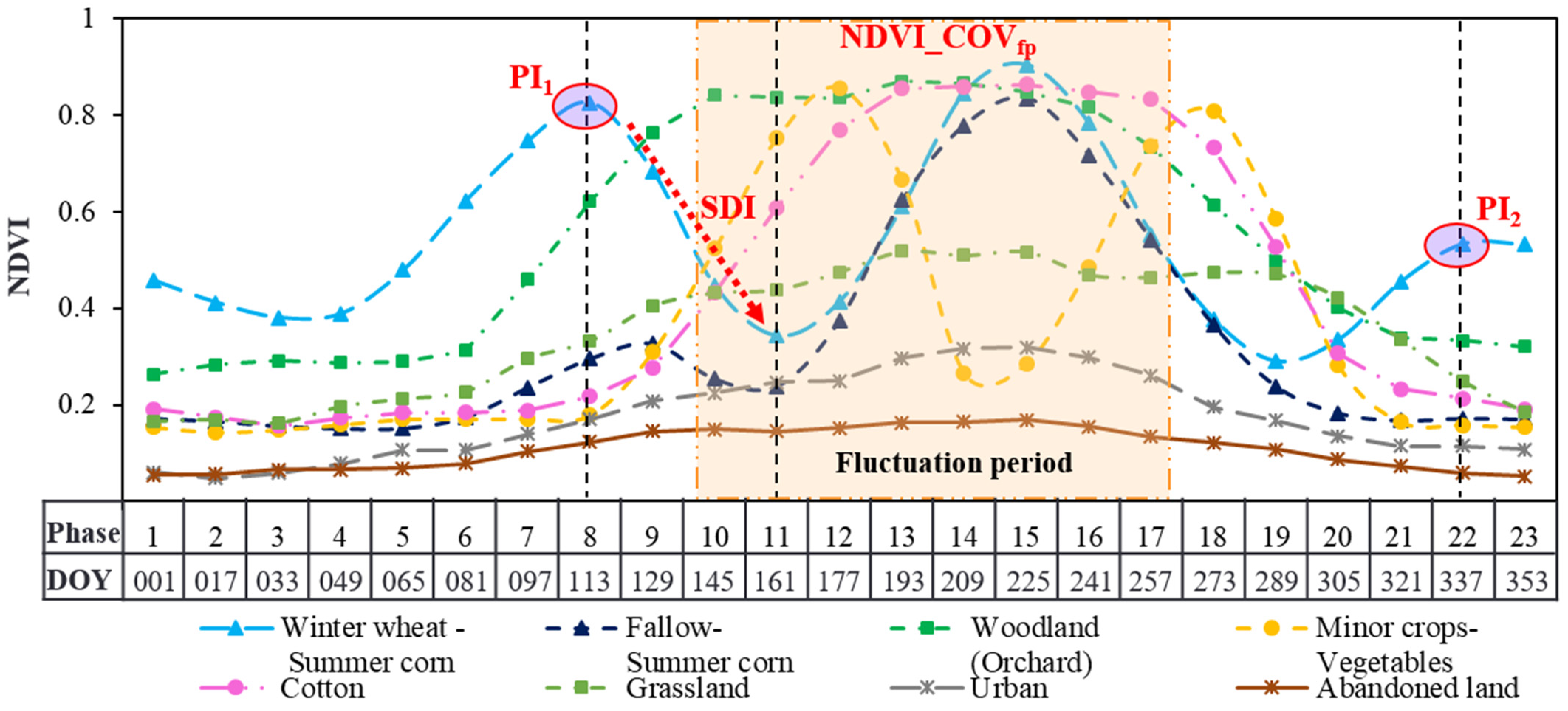 Remotesensing 13 04870 g006