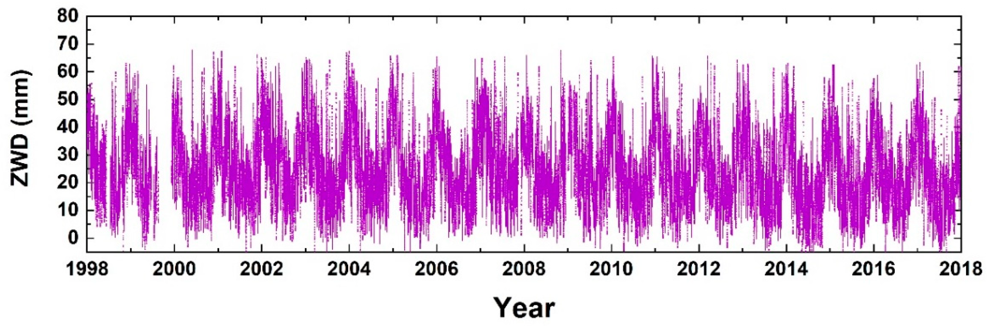 Remotesensing 13 04871 g003 550