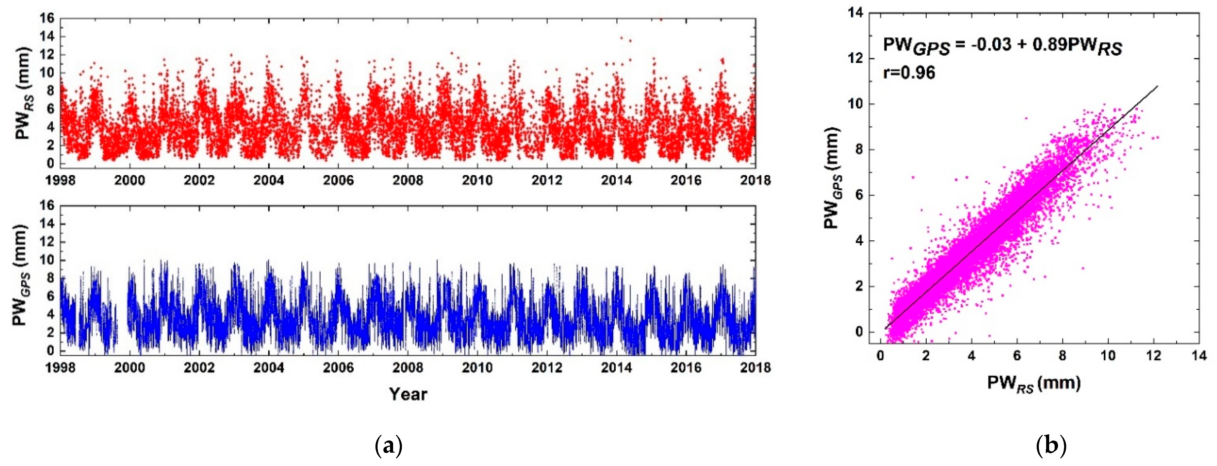 Remotesensing 13 04871 g004 550