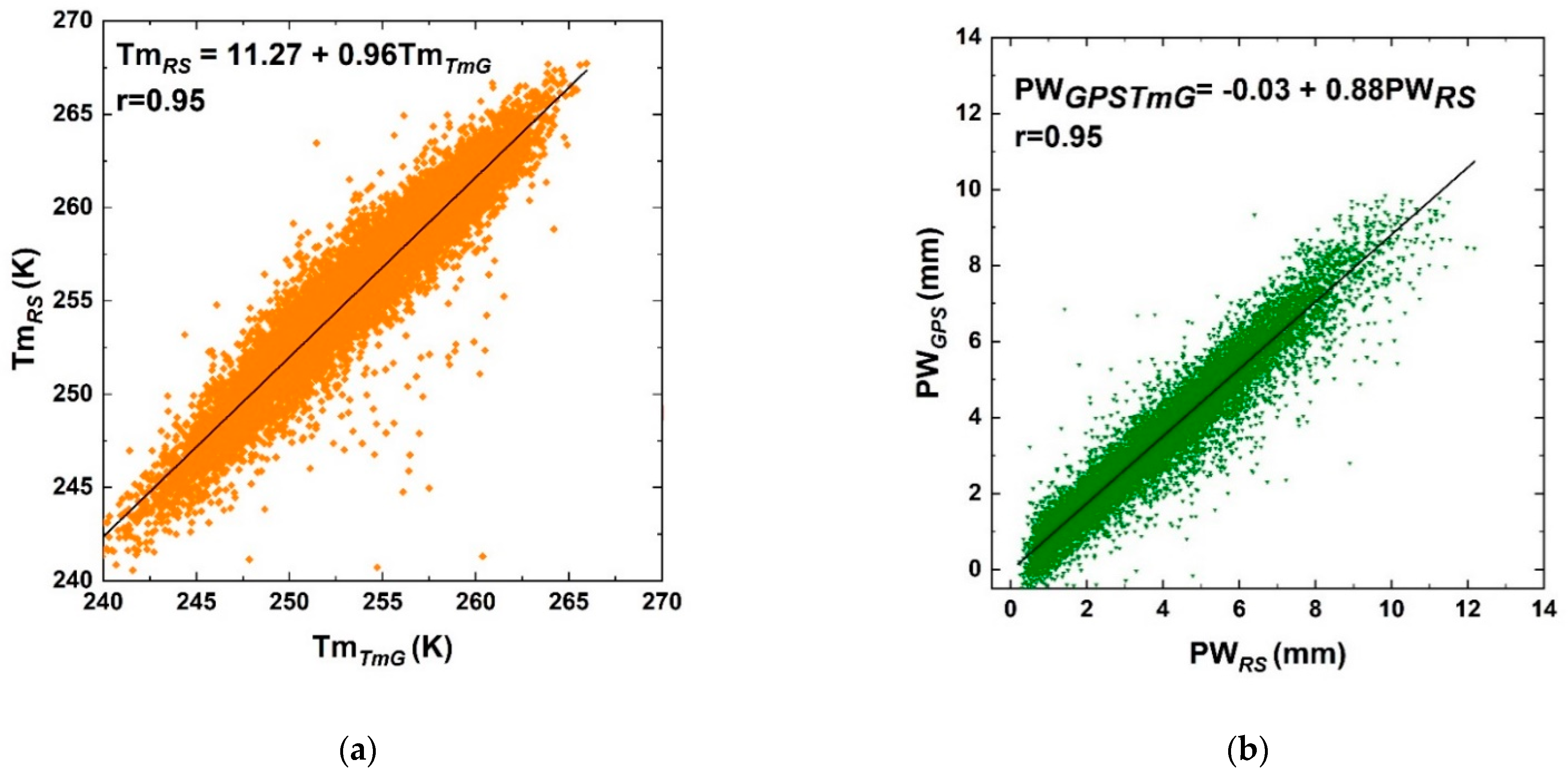 Remotesensing 13 04871 g005 550