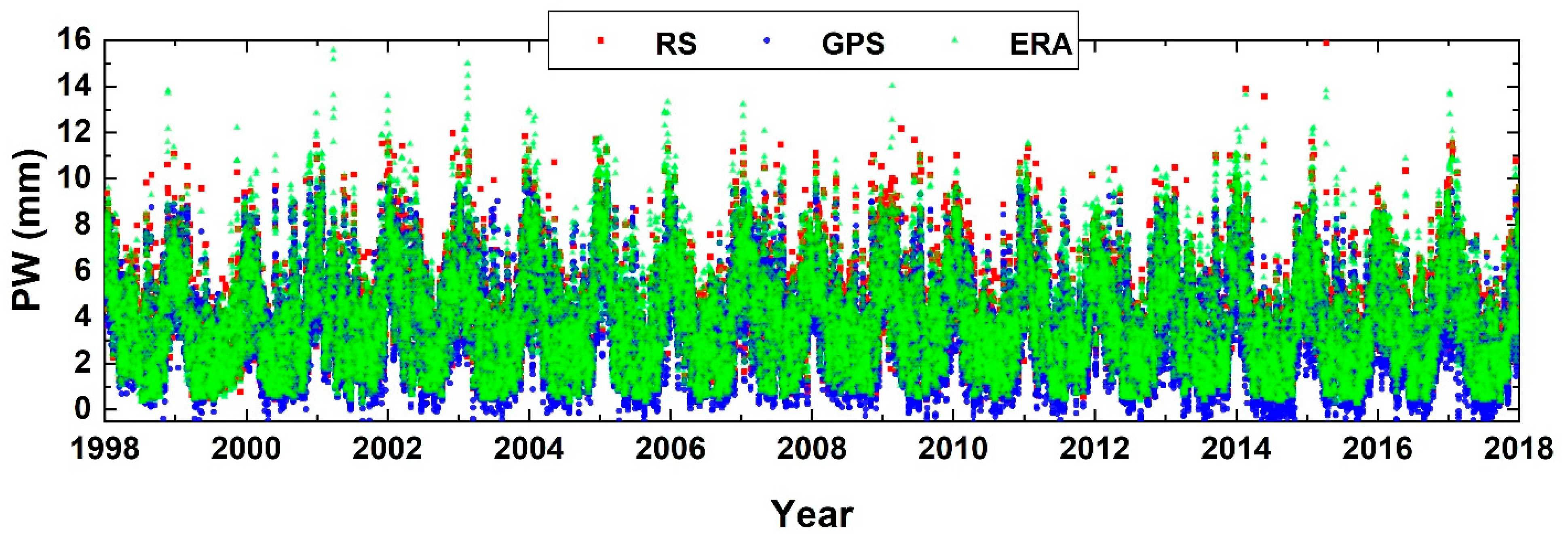 Remotesensing 13 04871 g006 550