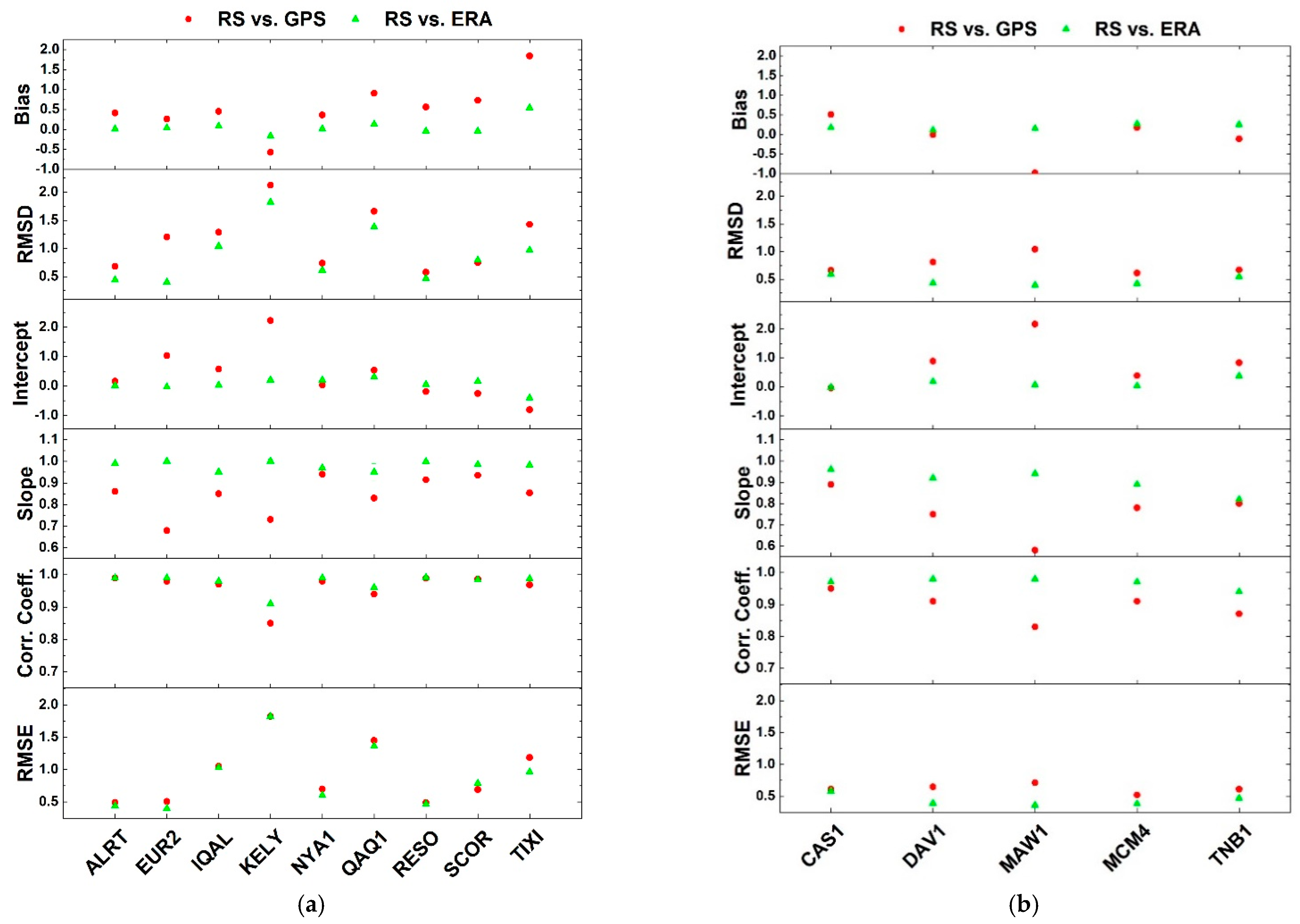 Remotesensing 13 04871 g007 550
