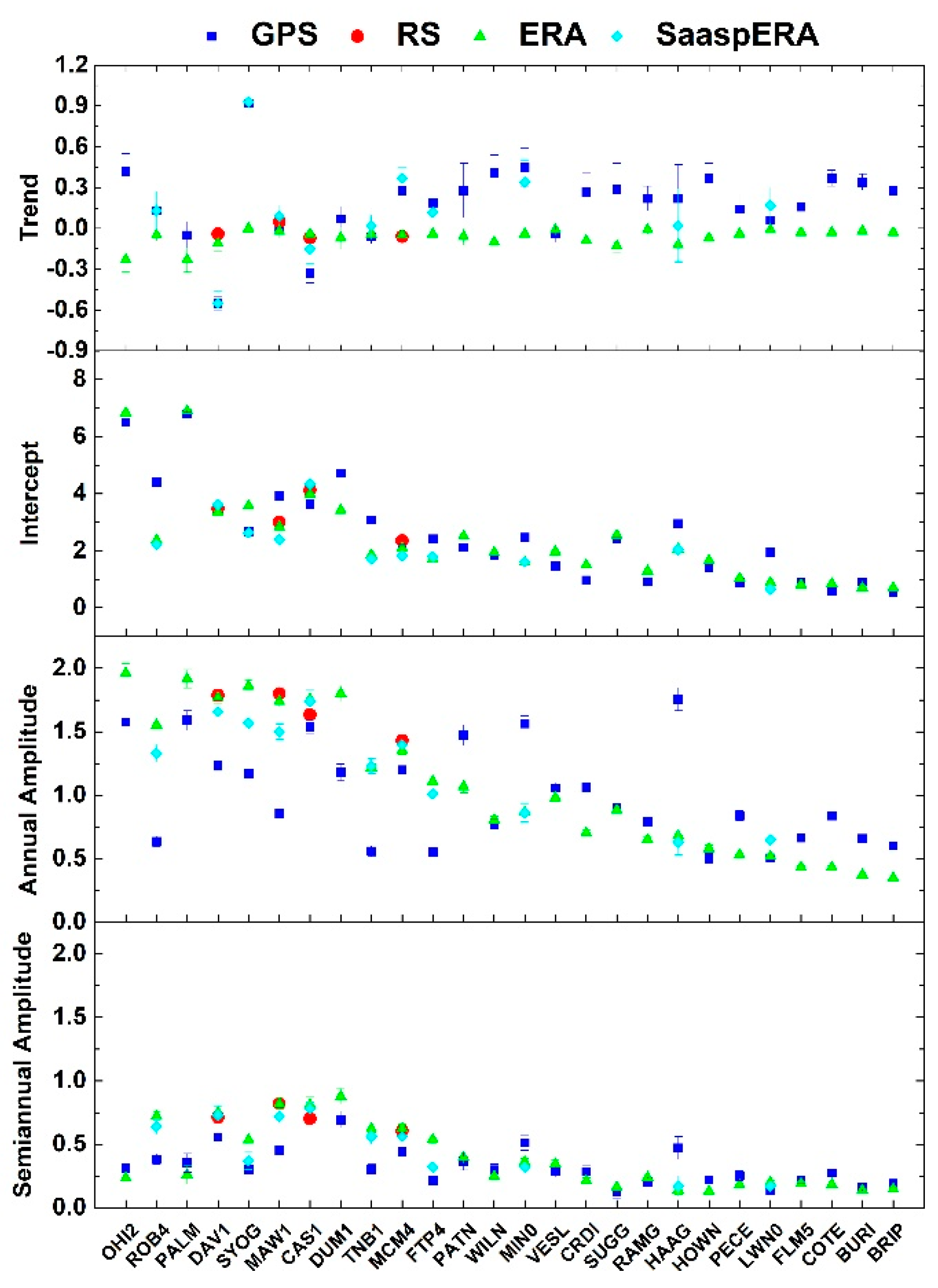 Remotesensing 13 04871 g012 550