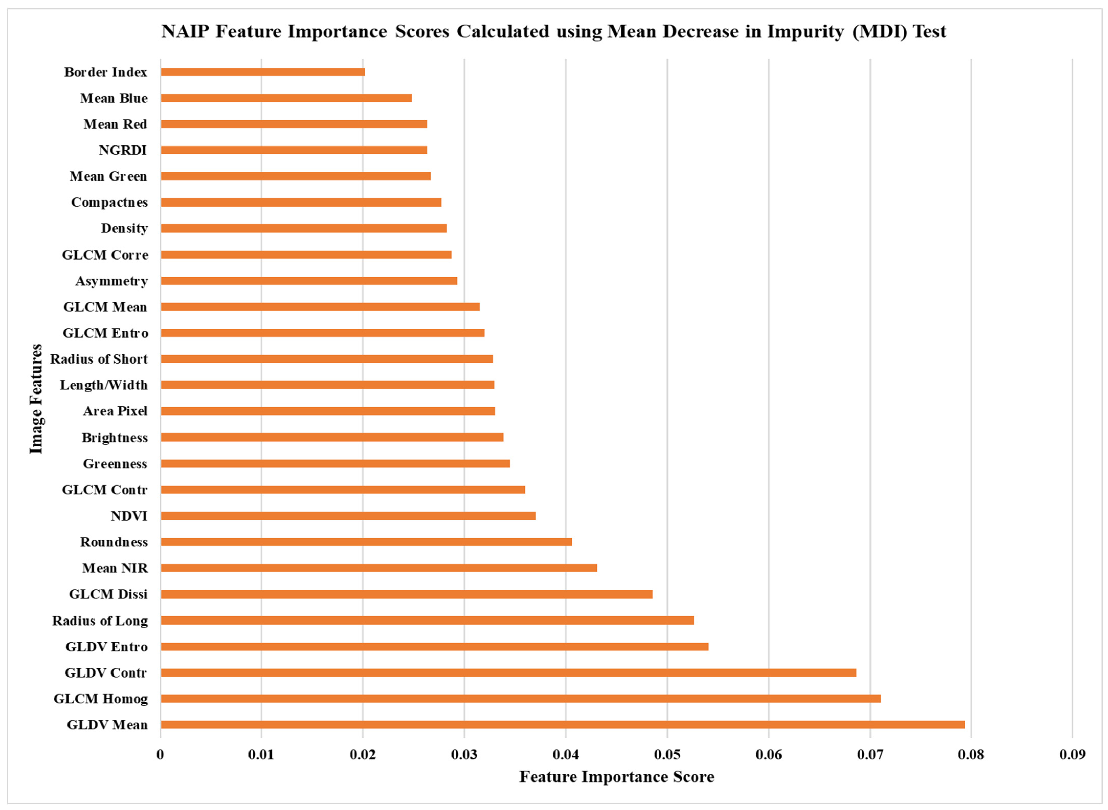 Remotesensing 13 04873 g002 Remotesensing 13 04873 g002