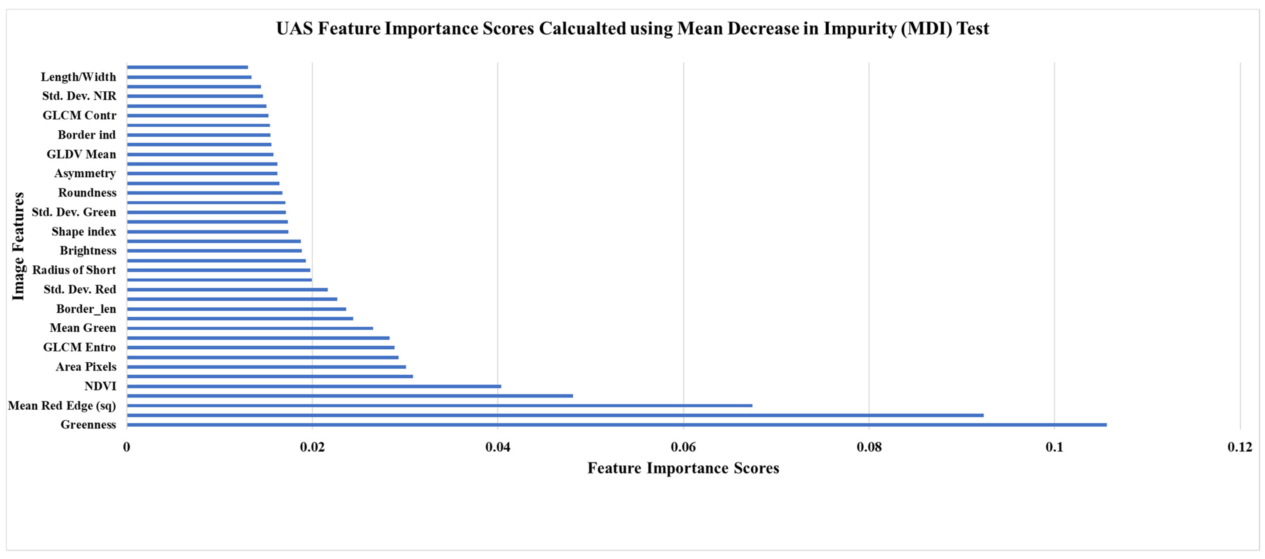 Remotesensing 13 04873 g003 Remotesensing 13 04873 g003