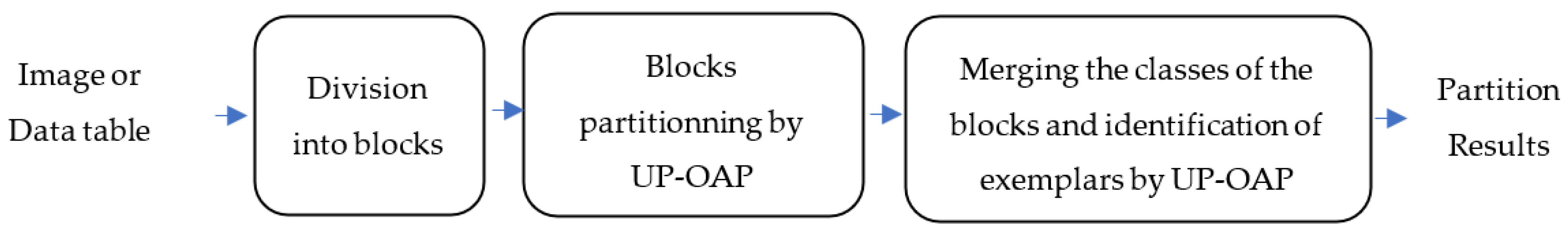 Remotesensing 13 04874 g002