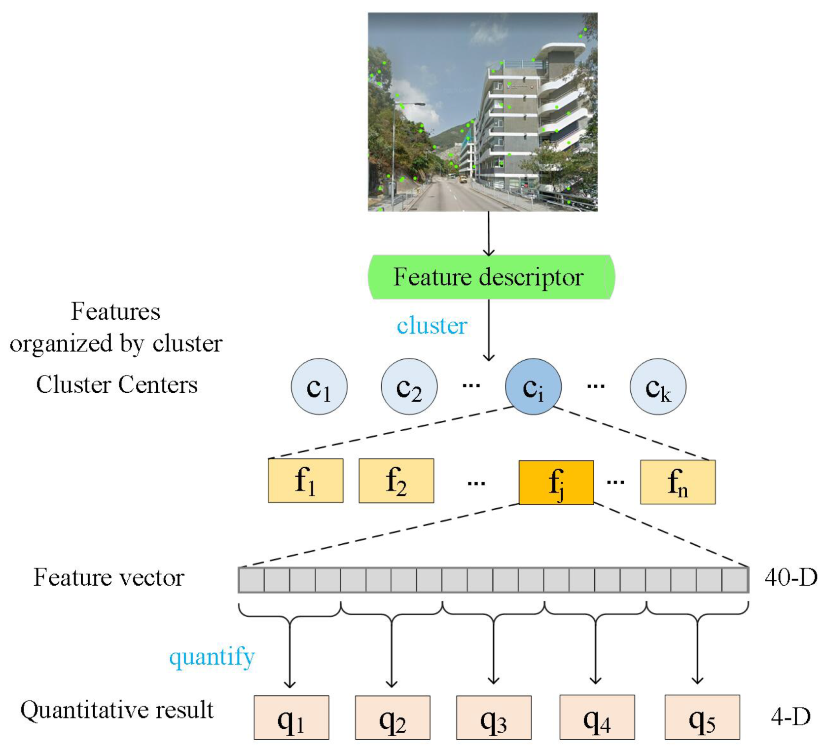 Remotesensing 13 04876 g006 550