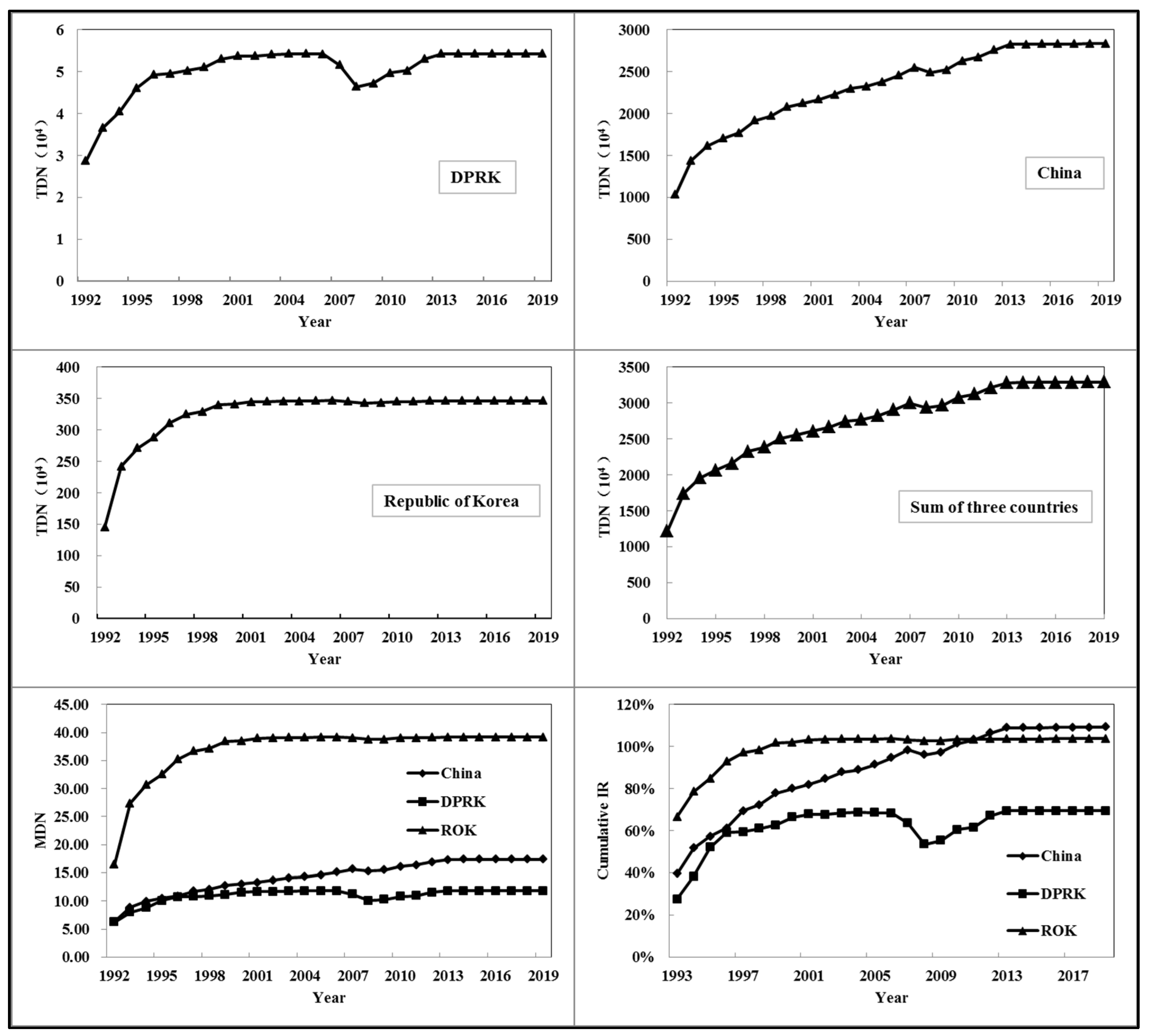 Remotesensing 13 04879 g003 550
