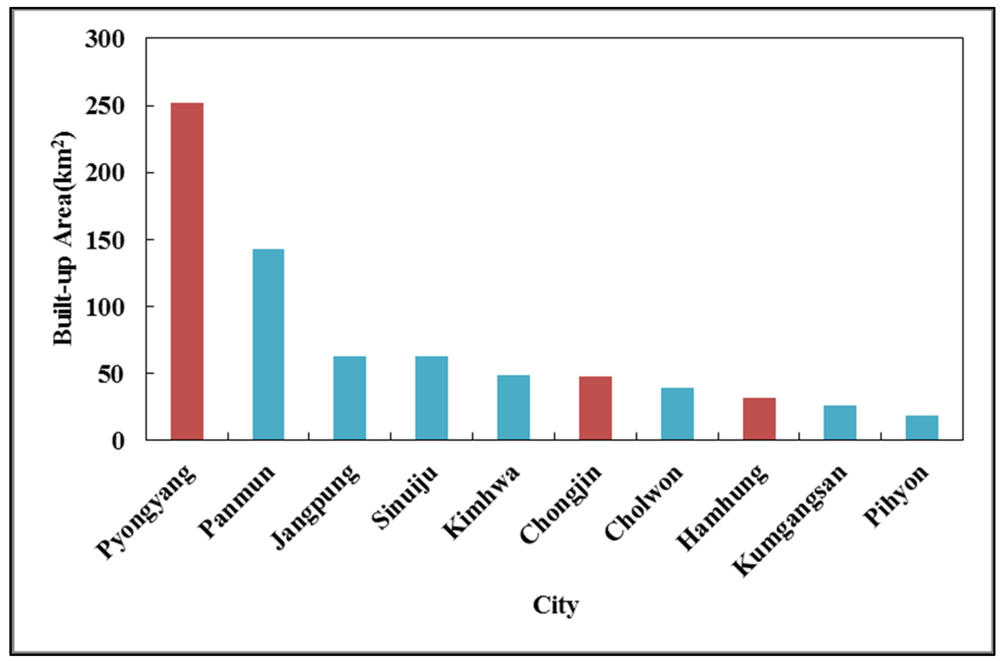 Remotesensing 13 04879 g005 550