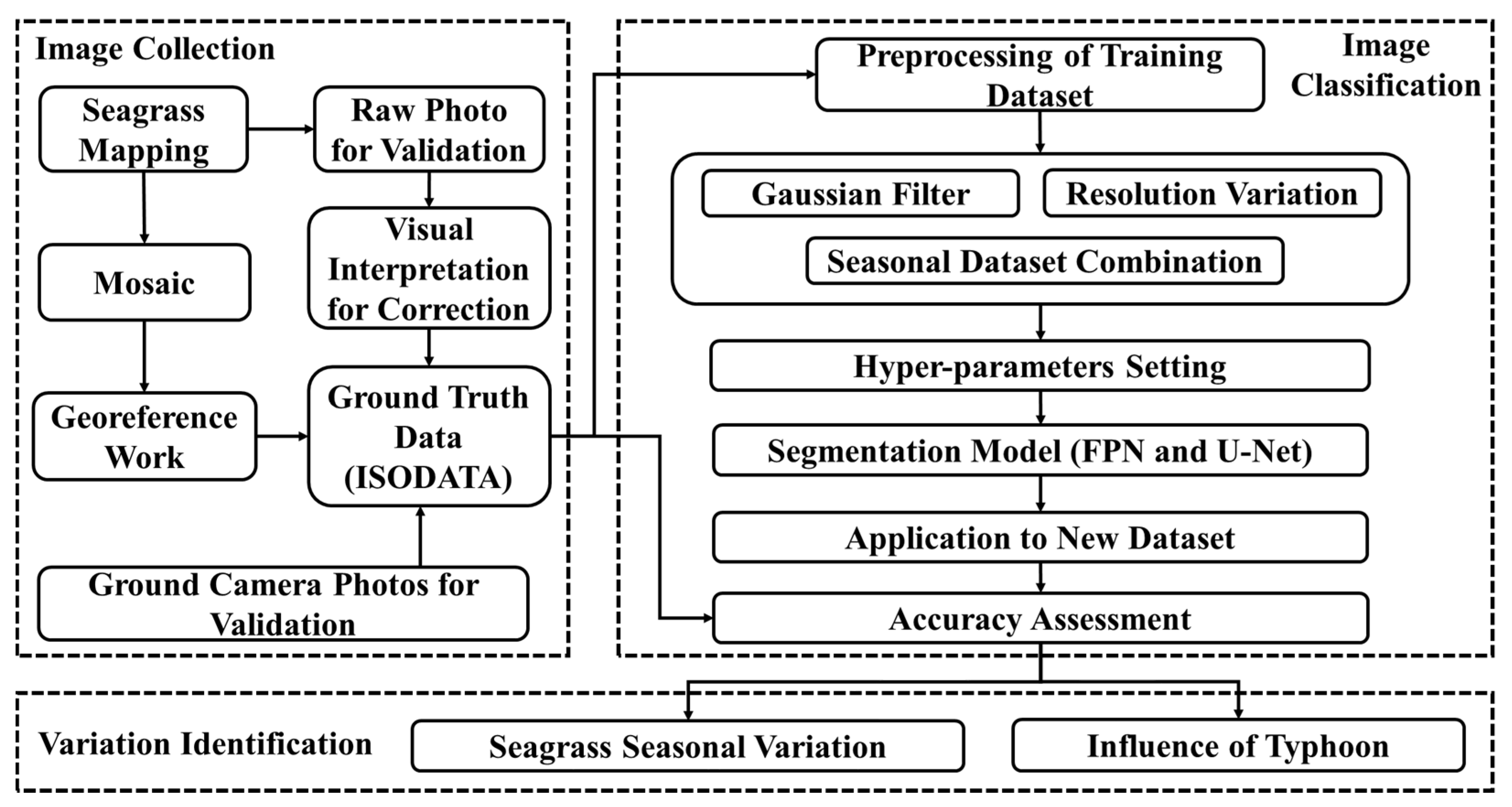 Remotesensing 13 04880 g001 550