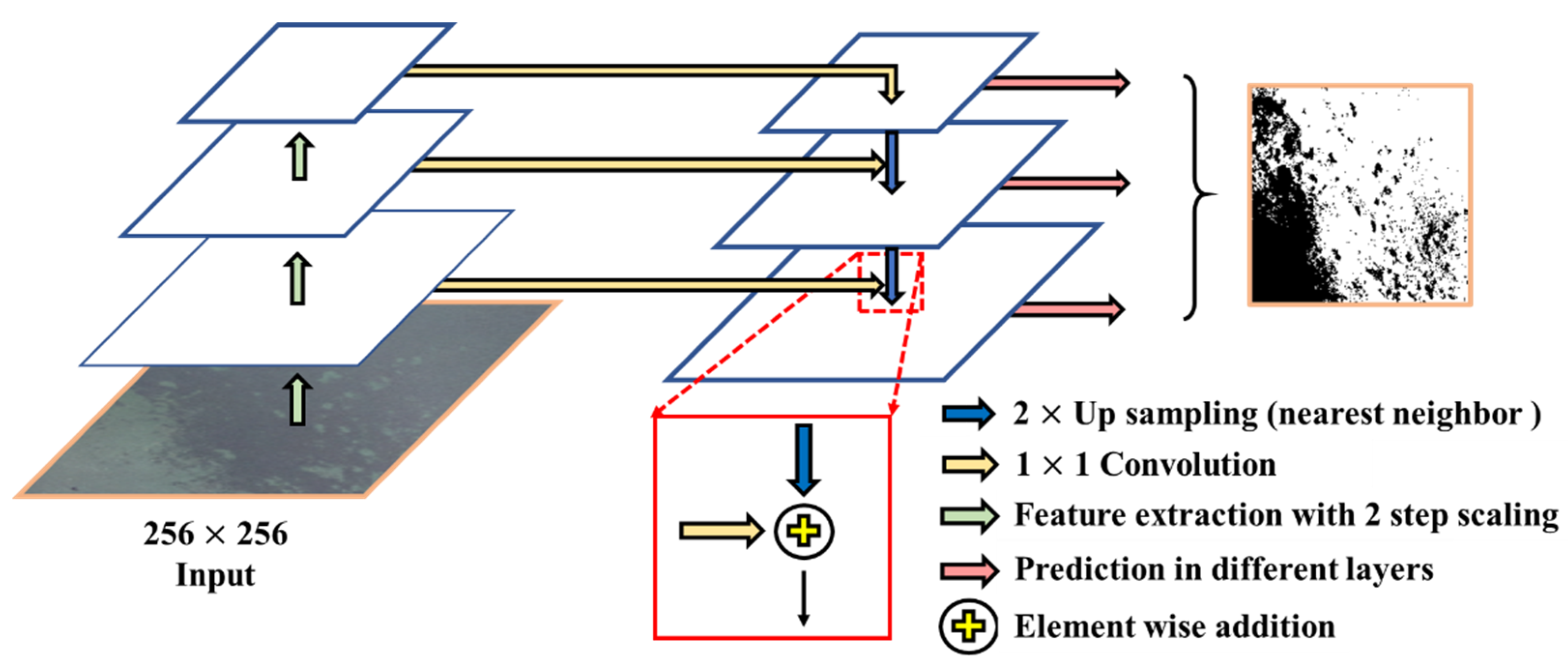 Remotesensing 13 04880 g006 550