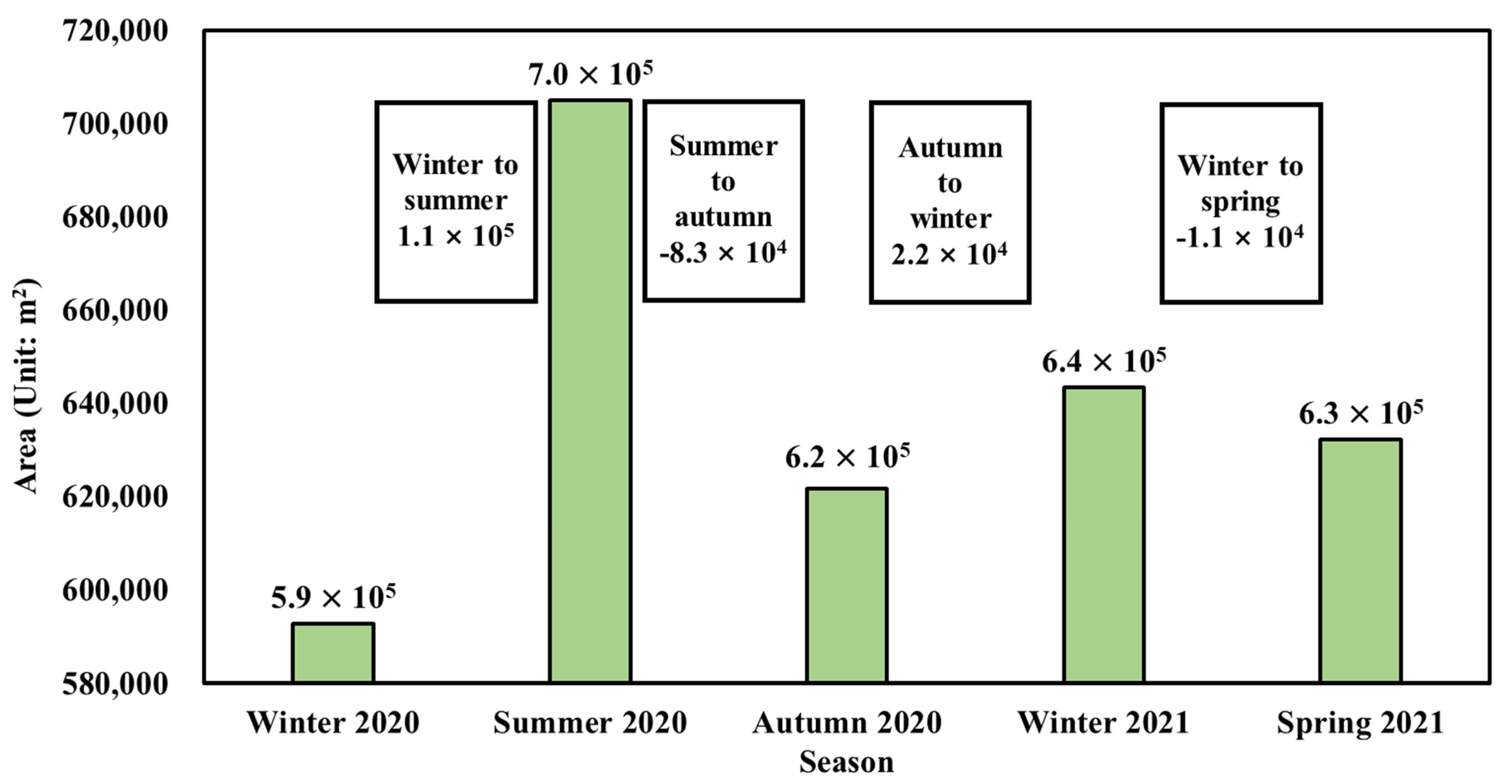 Remotesensing 13 04880 g011 550