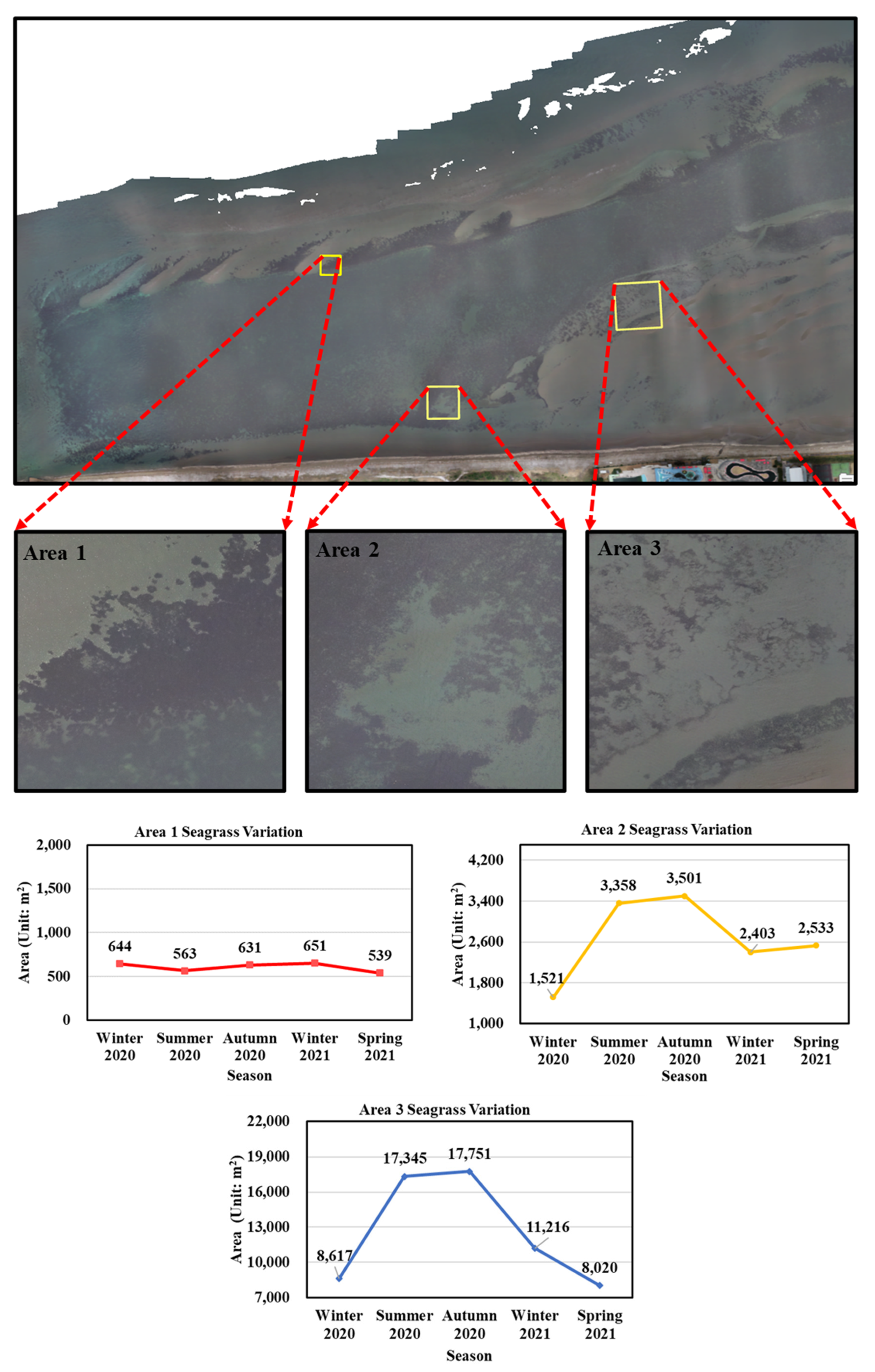 Remotesensing 13 04880 g015 550