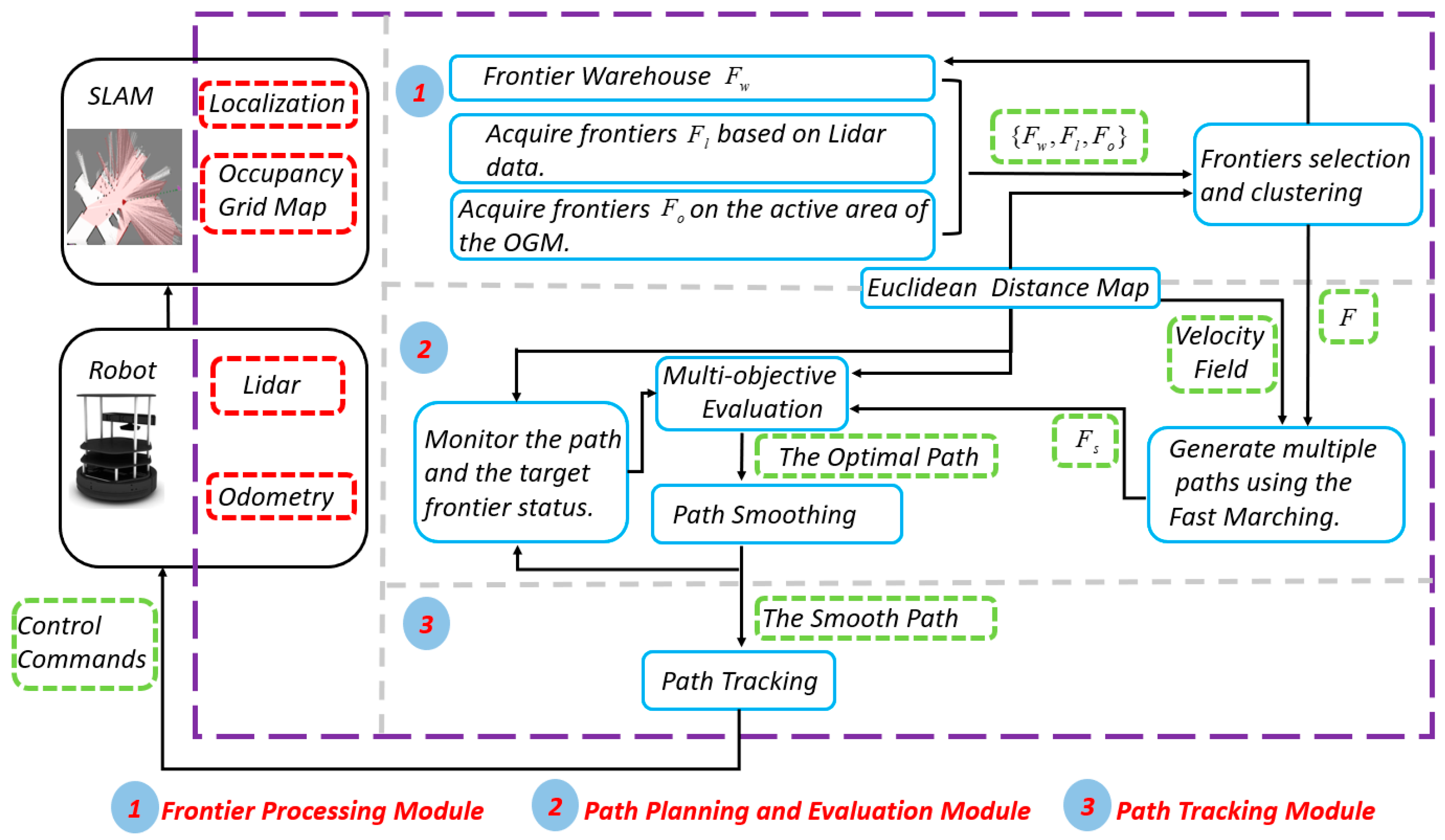 Remotesensing 13 04881 g001