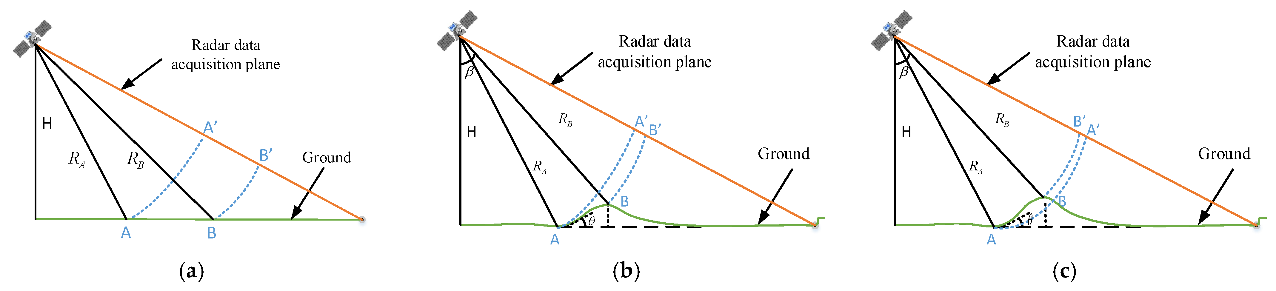 Remotesensing 13 04882 g001