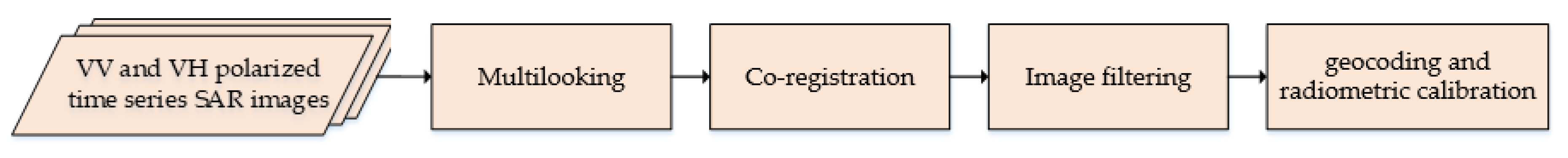 Remotesensing 13 04882 g007