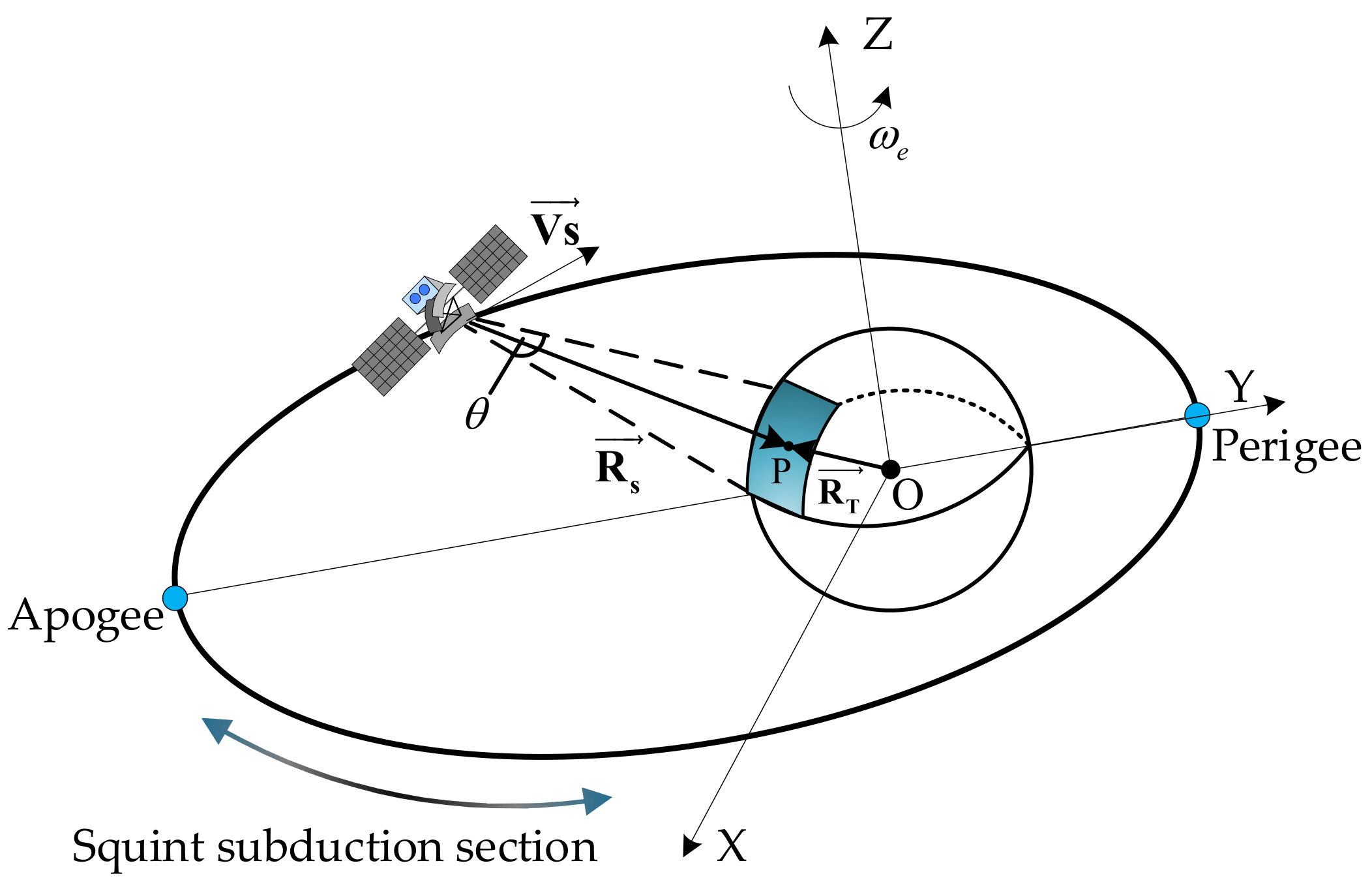 Remotesensing 13 04883 g002 550