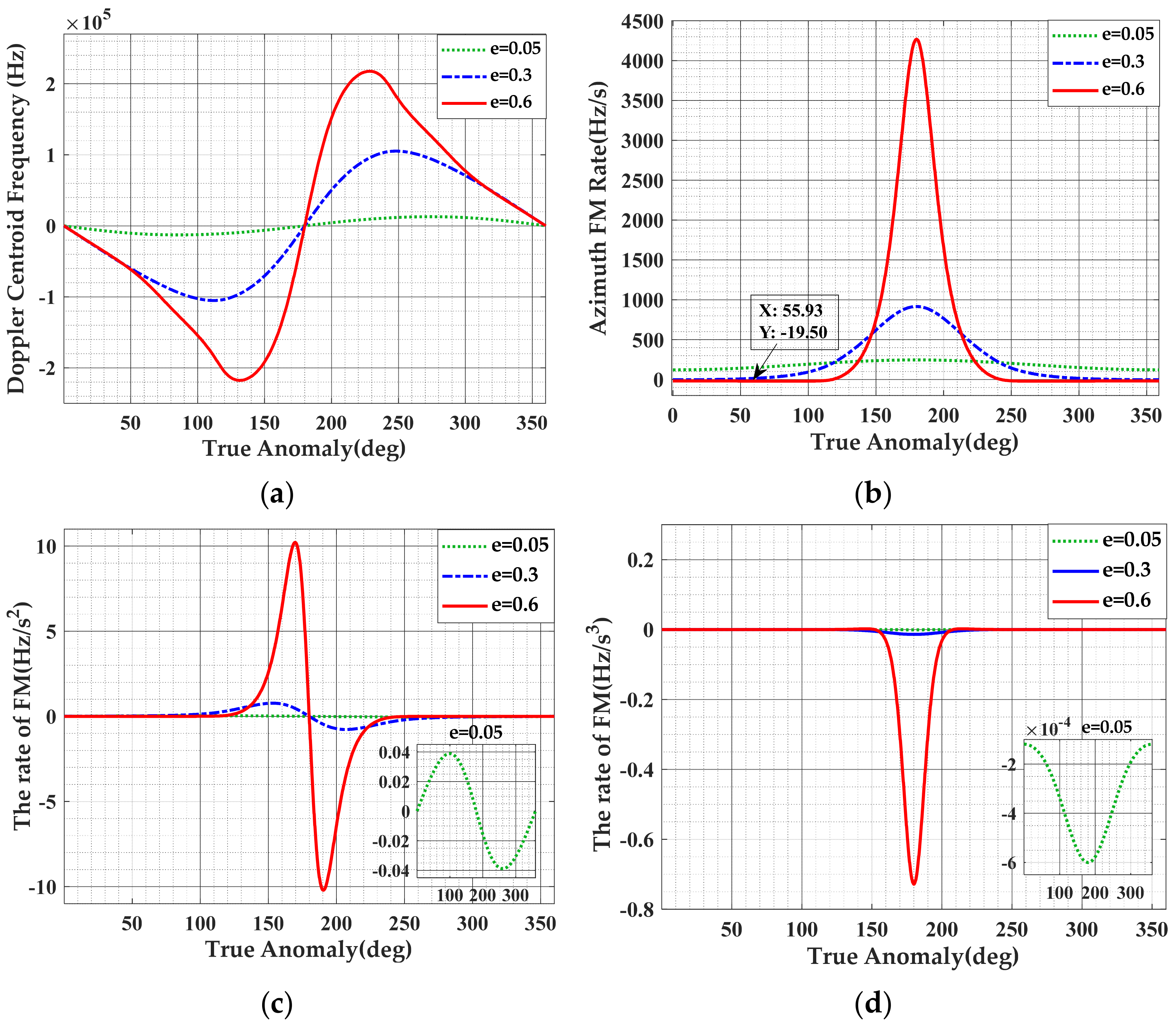 Remotesensing 13 04883 g003 550