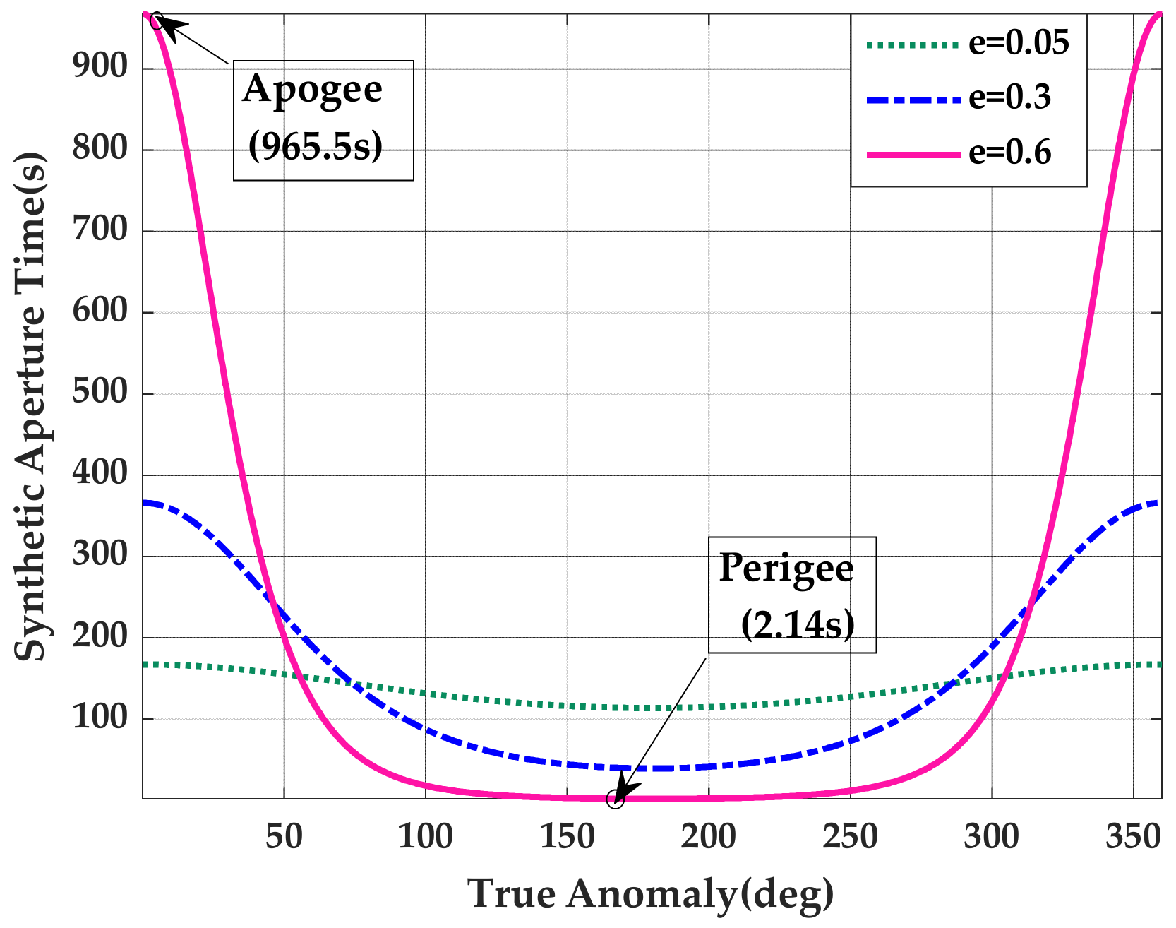 Remotesensing 13 04883 g004 550
