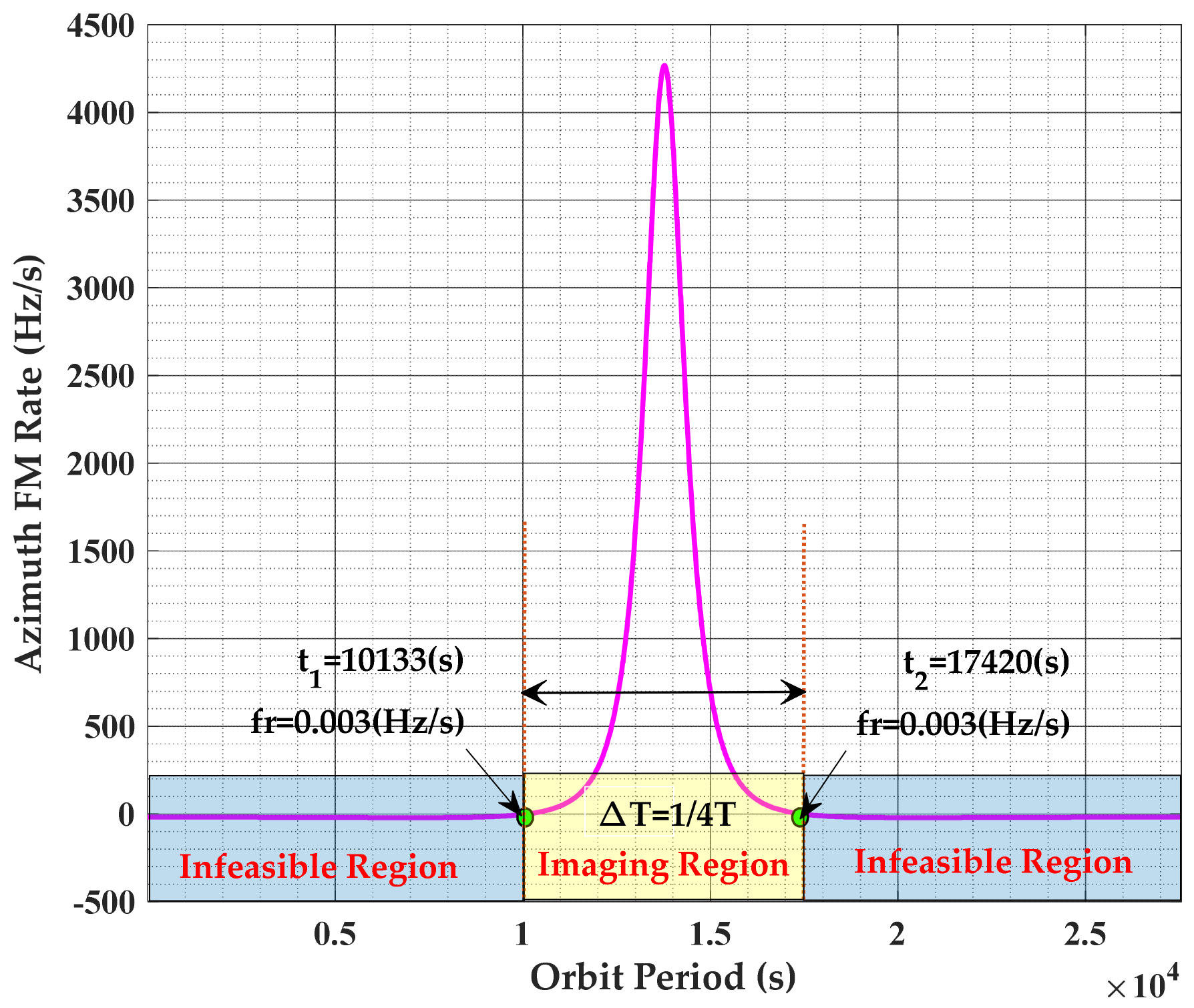 Remotesensing 13 04883 g005 550