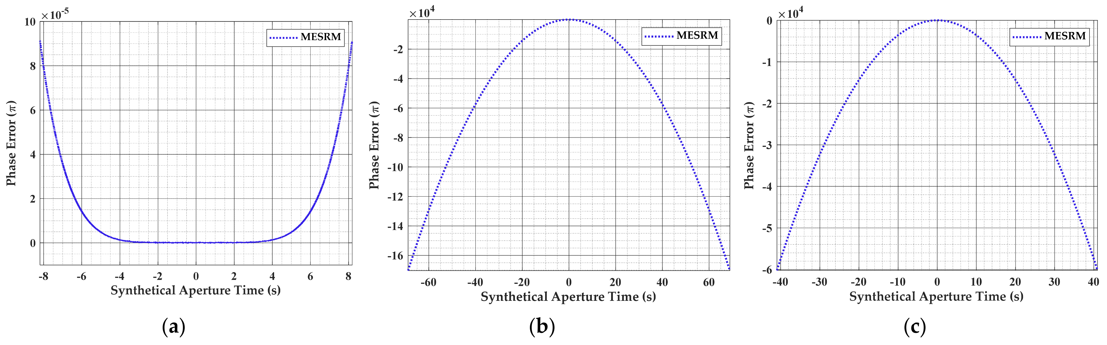 Remotesensing 13 04883 g007 550