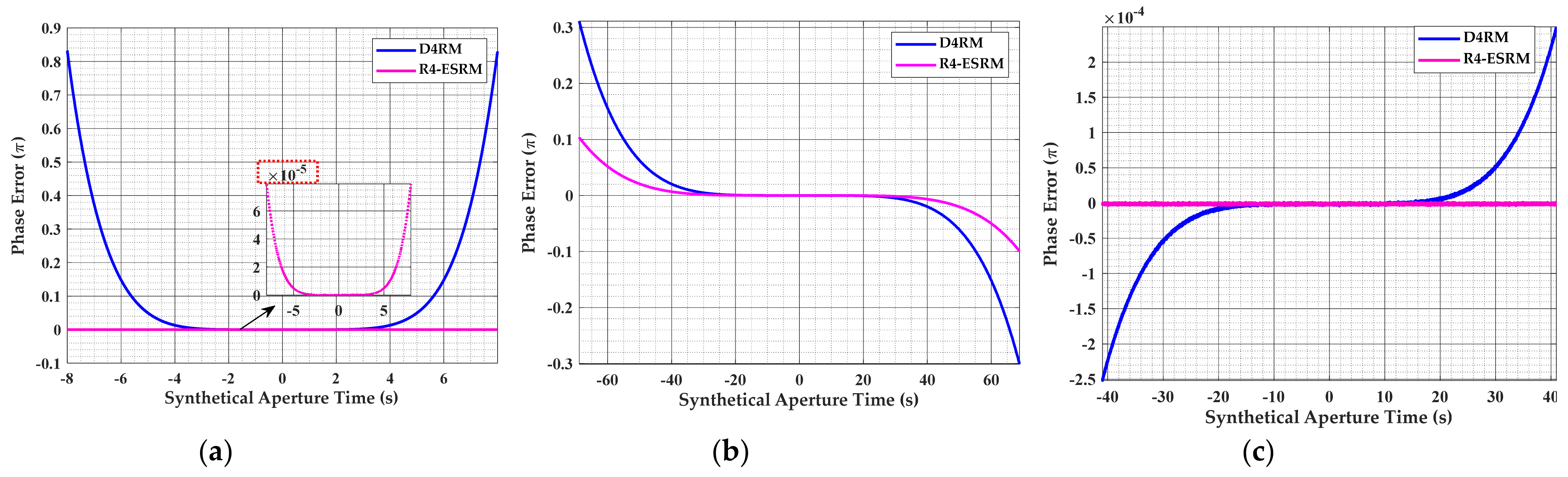 Remotesensing 13 04883 g008 550