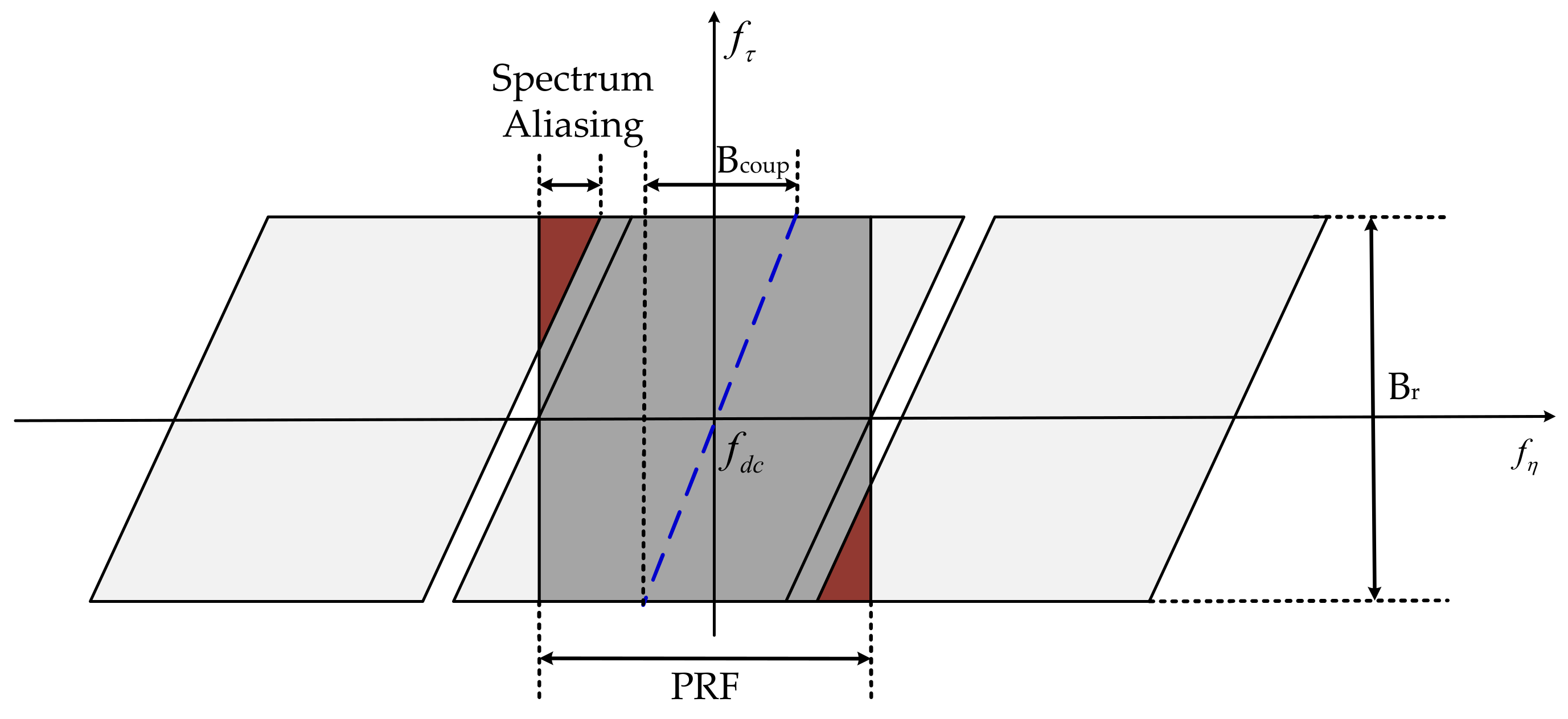 Remotesensing 13 04883 g010 550