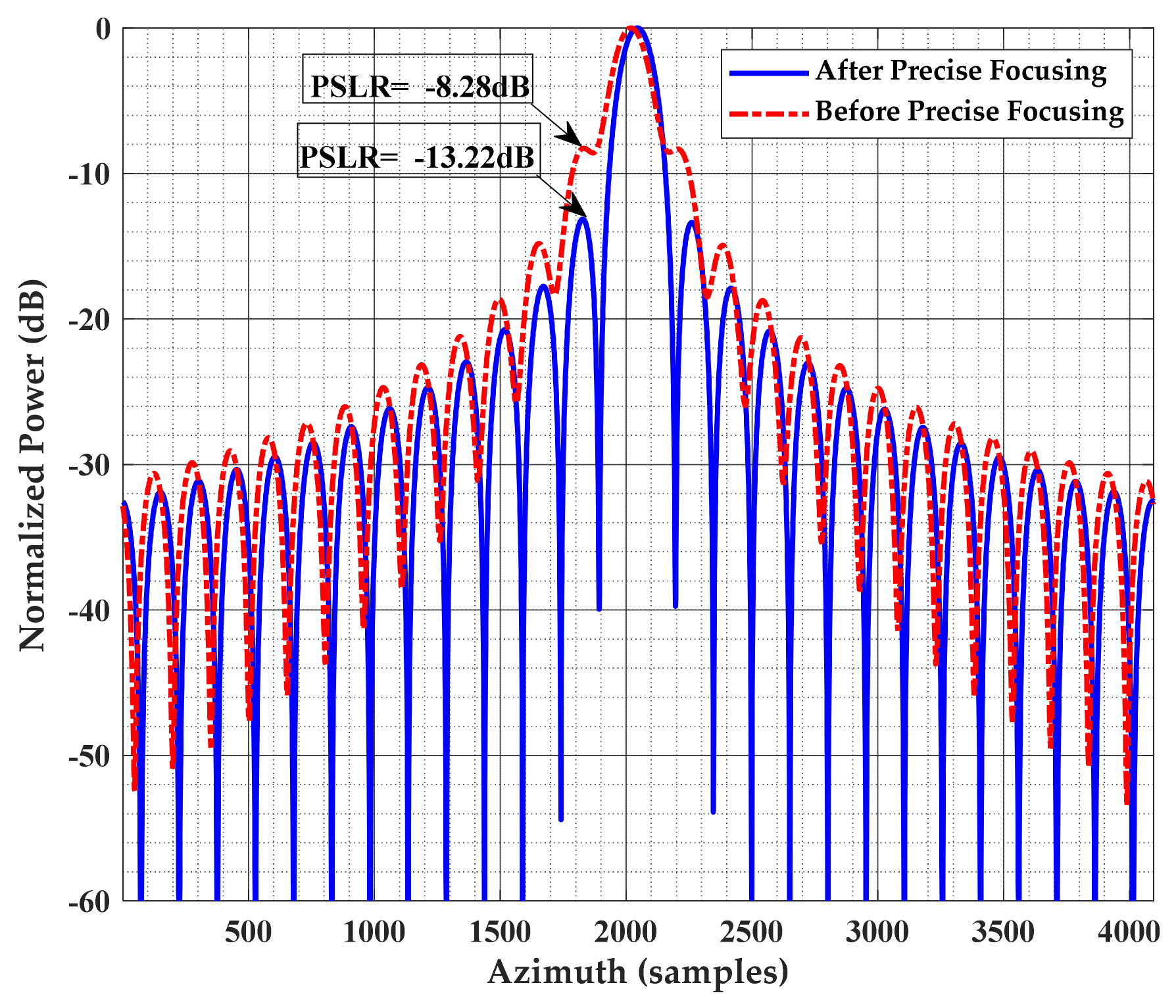 Remotesensing 13 04883 g015 550