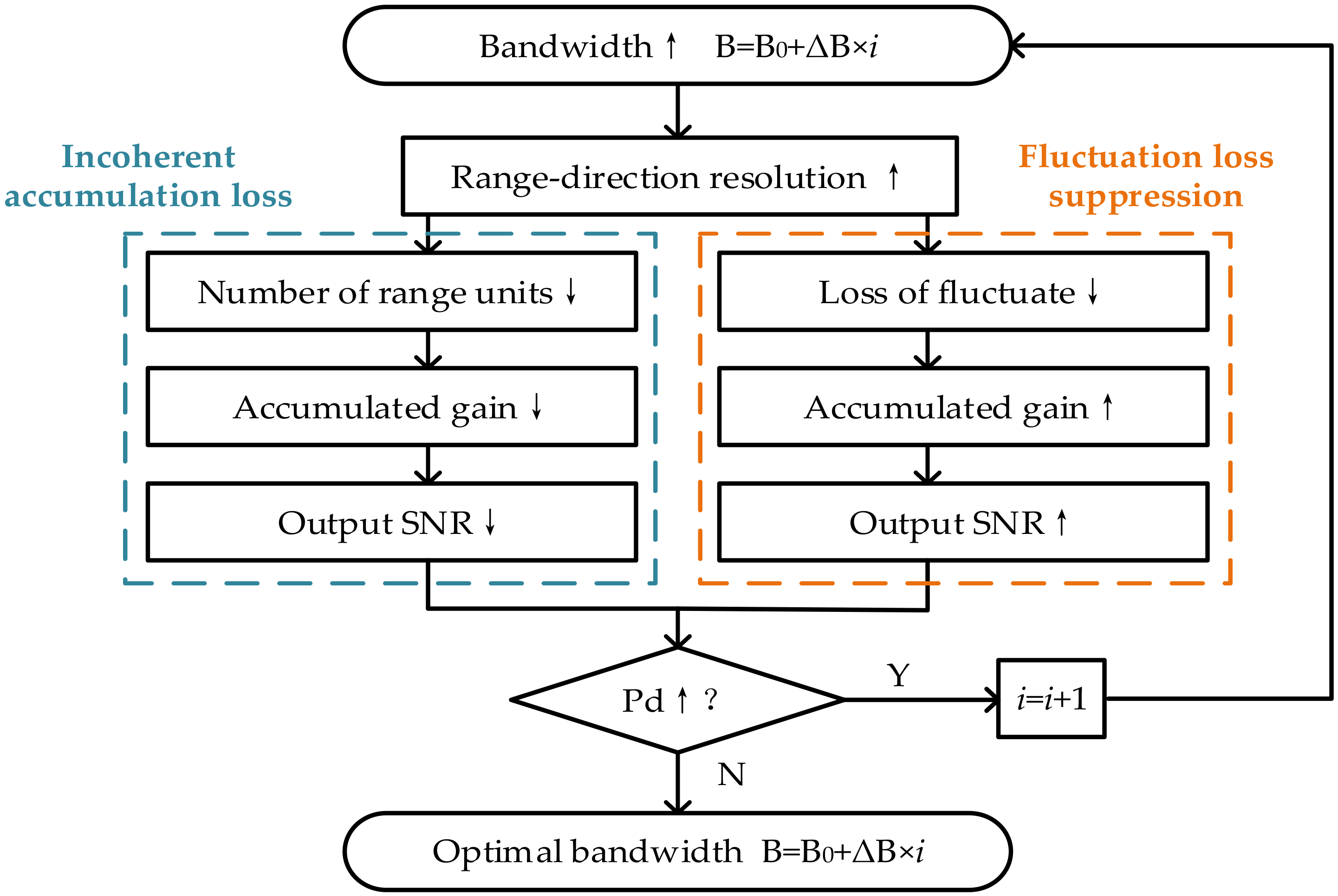 Remotesensing 13 04885 g003 550